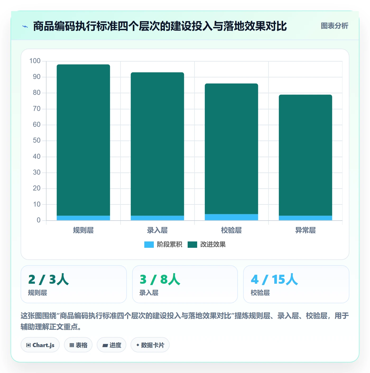 外贸数据分析平台执行标准：商品编码环节如何体现落地案例