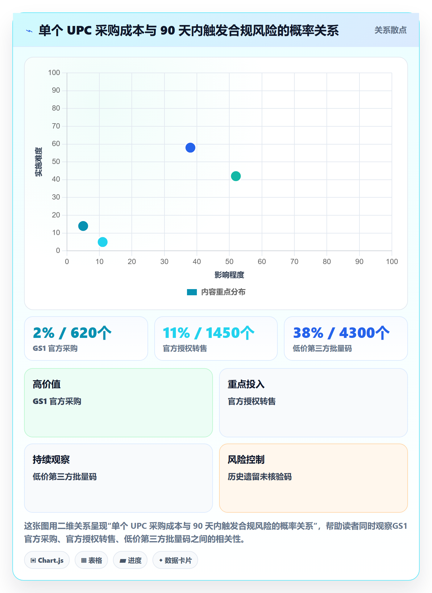 UPC码配置指南：合规风险需要哪些趋势观察设置