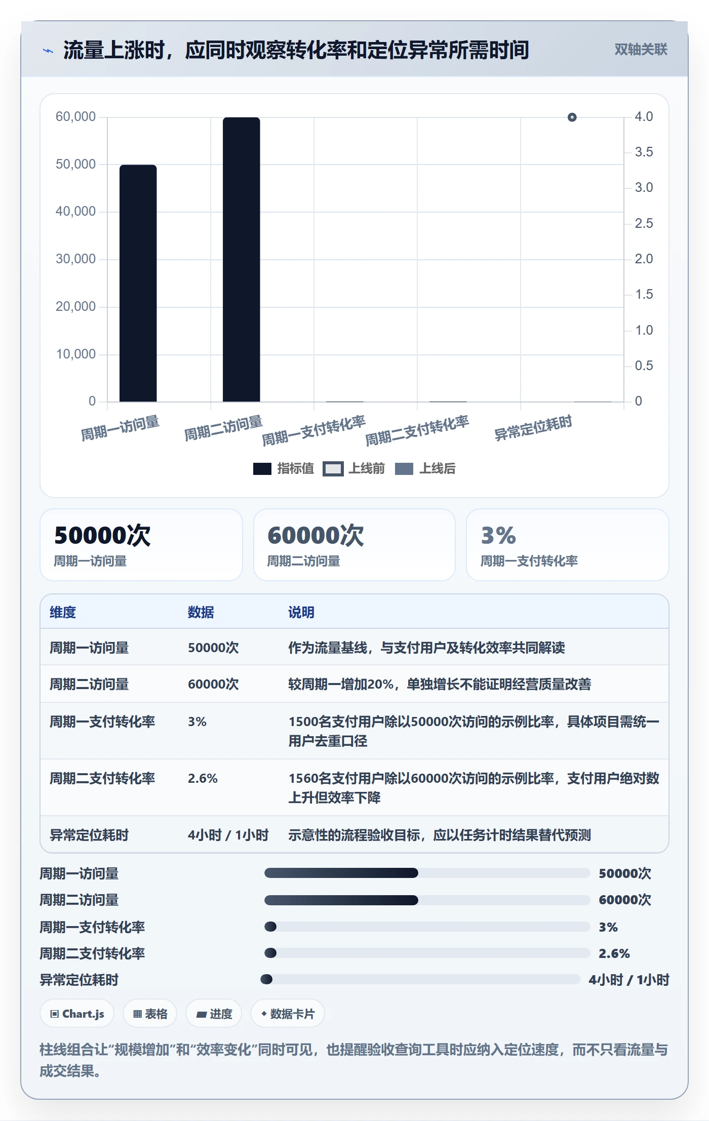 电商数据查询网站建设路线：从流量分析到指标体系分几步