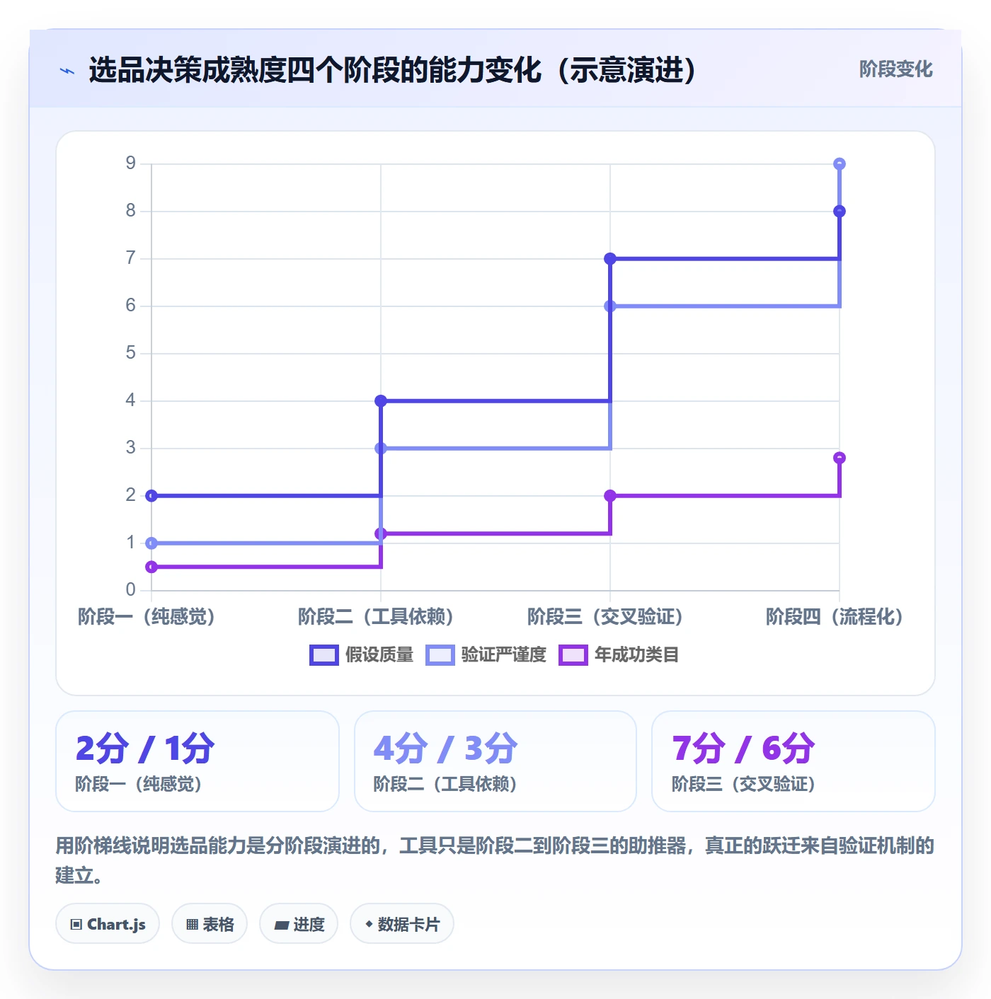 亚马逊软件案例拆解全解析:重点看懂选品工具