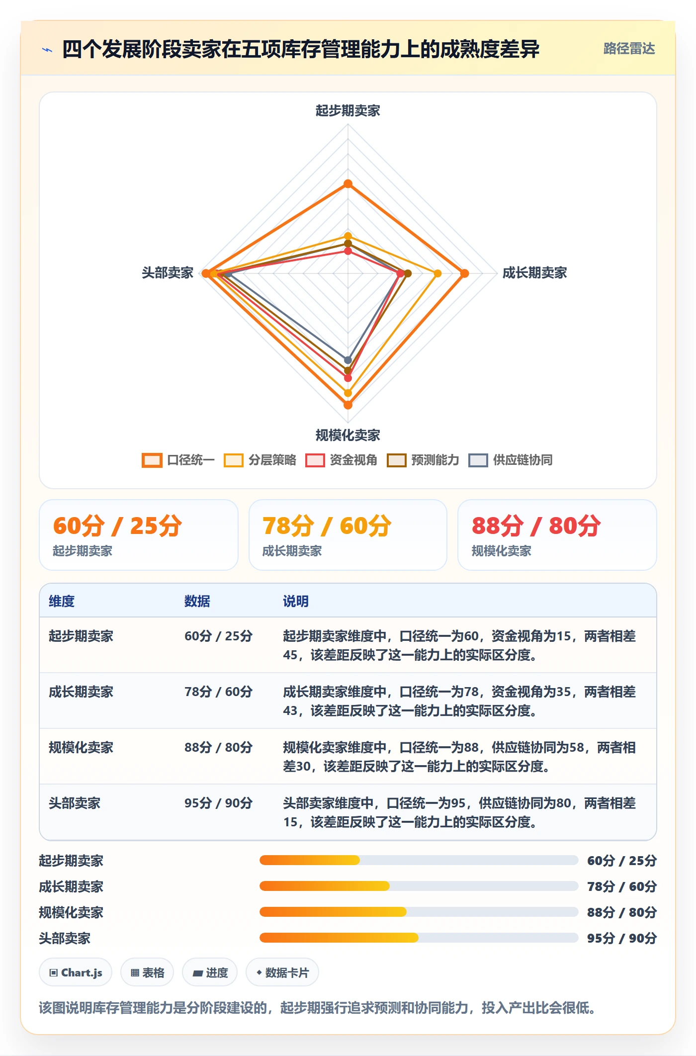 亚马逊软件问题诊断:库存管理如何用增长策略改进