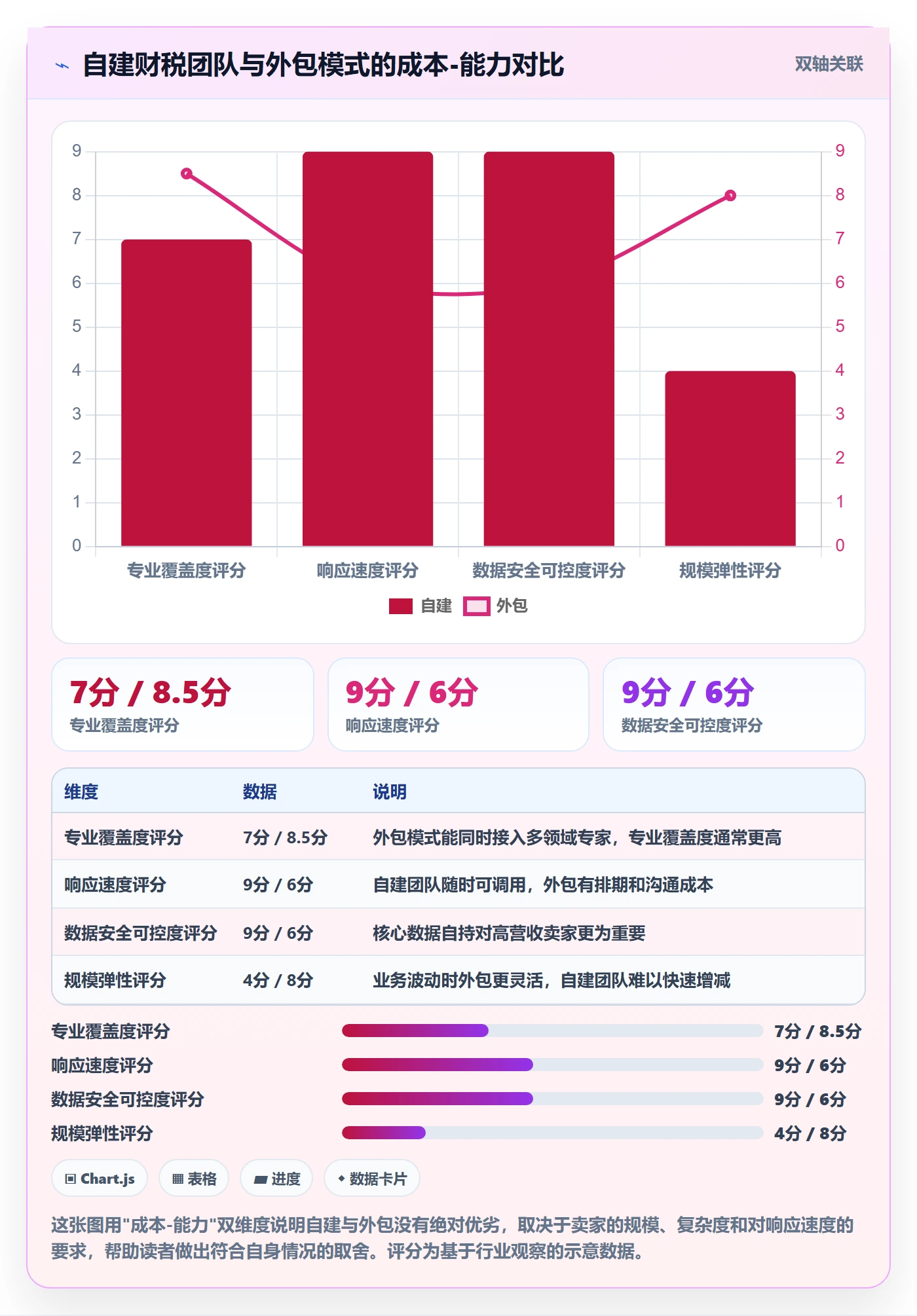 跨境电商一站式服务怎么用？税务合规场景下的增长策略拆解