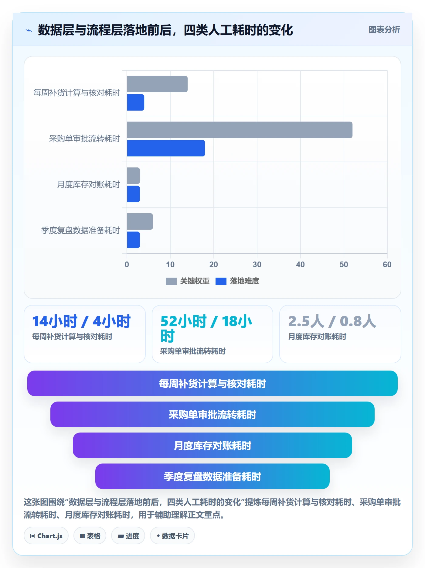 erp跨境电商优化清单：采购补货与季度复盘的关键动作