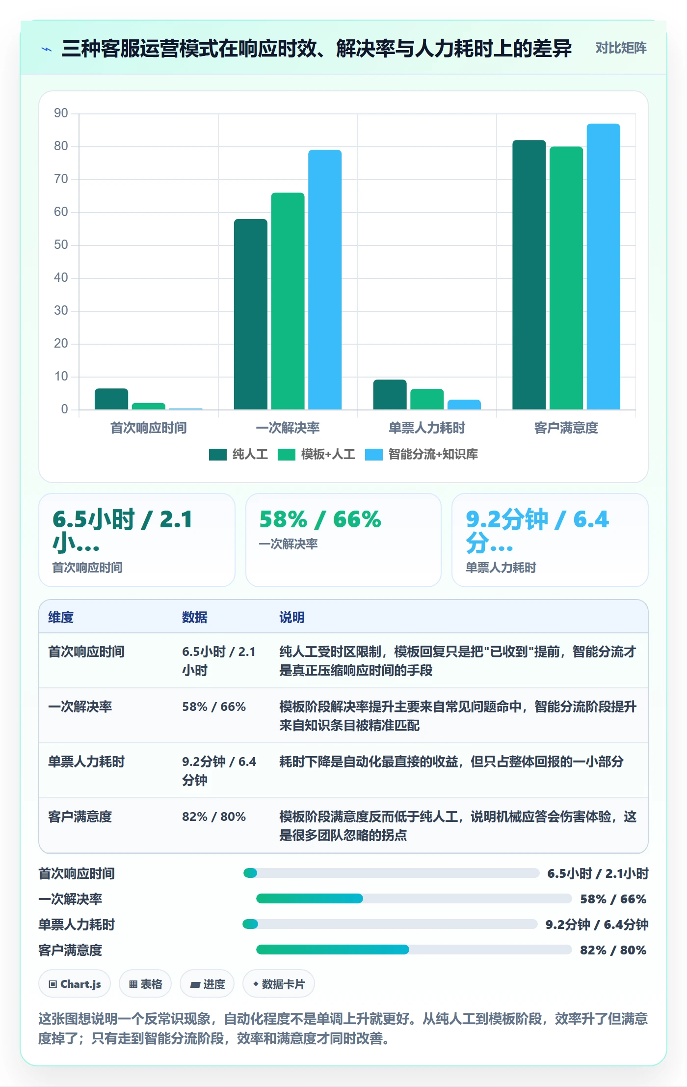 跨境电商运营实用方法：围绕客户服务建立自动化方案