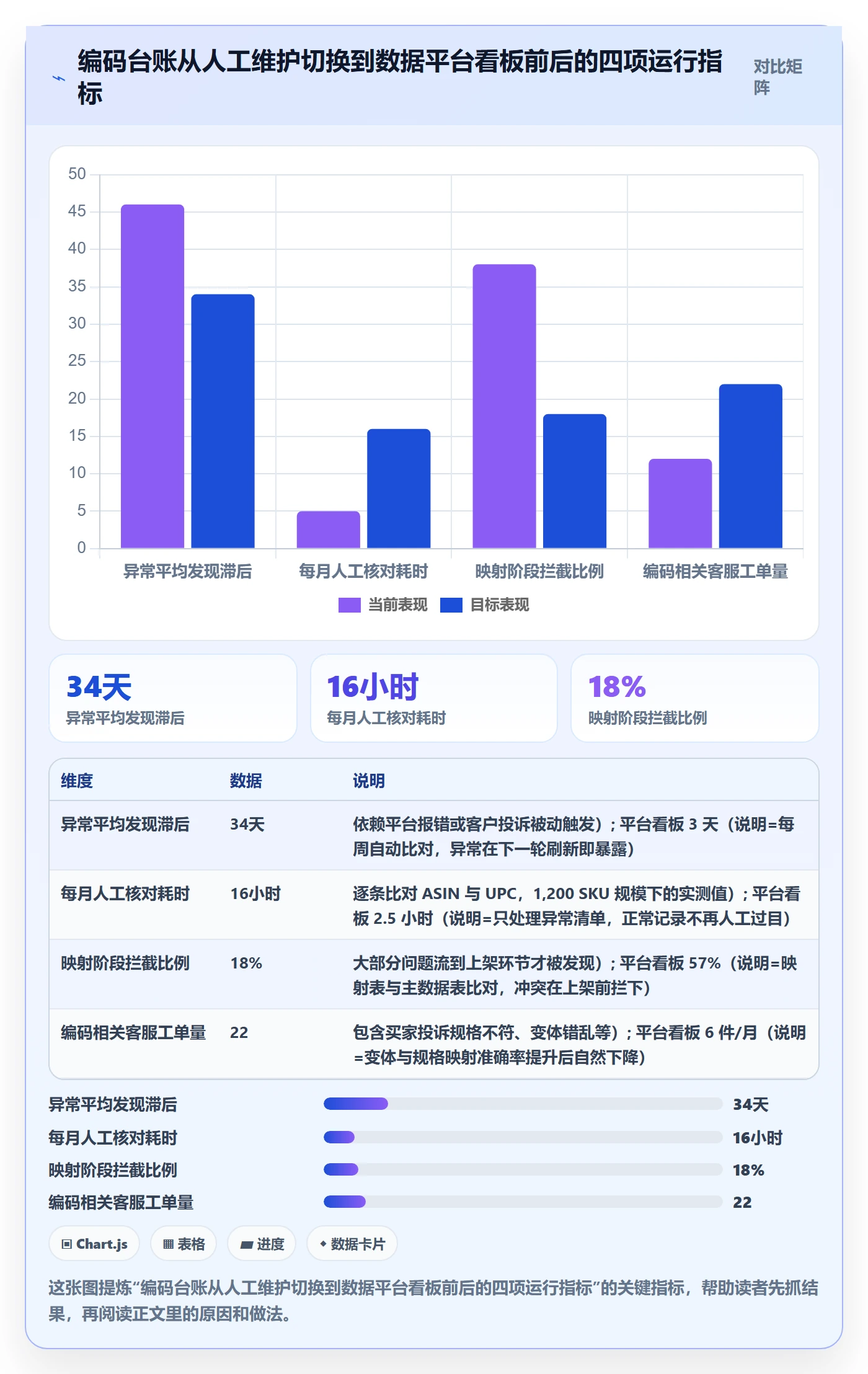 UPC码规划方法：代码申请与合规管理如何衔接