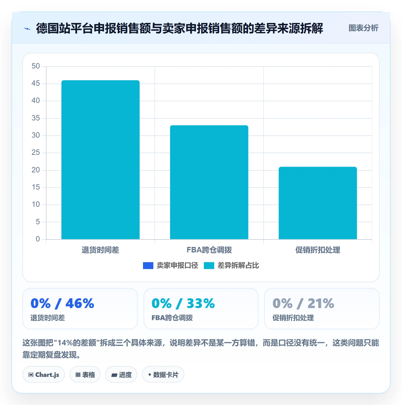 跨境电商运营进阶课：围绕数据复盘完善税务筹划