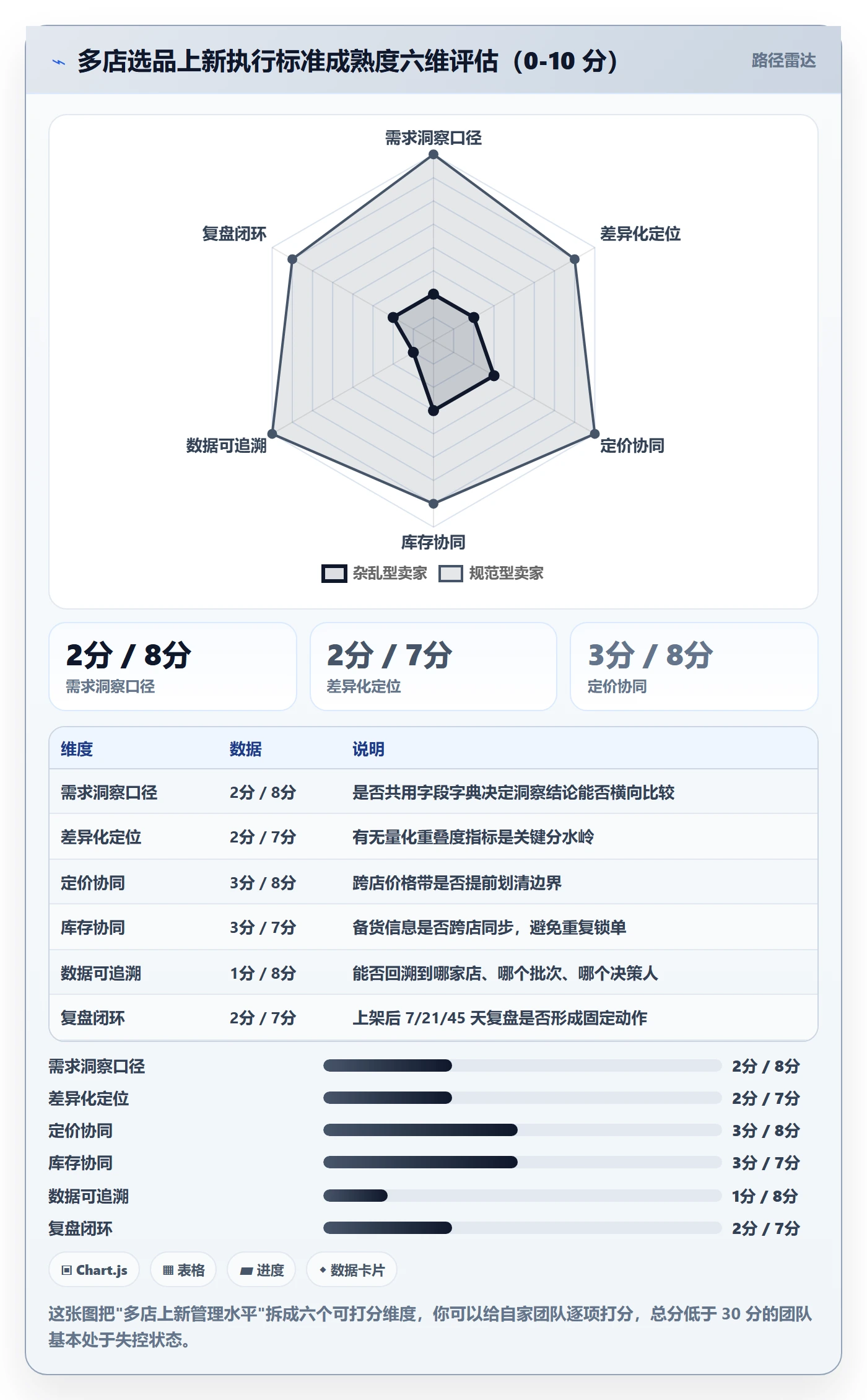 跨境电商运营执行标准：选品上新环节如何体现多店经营