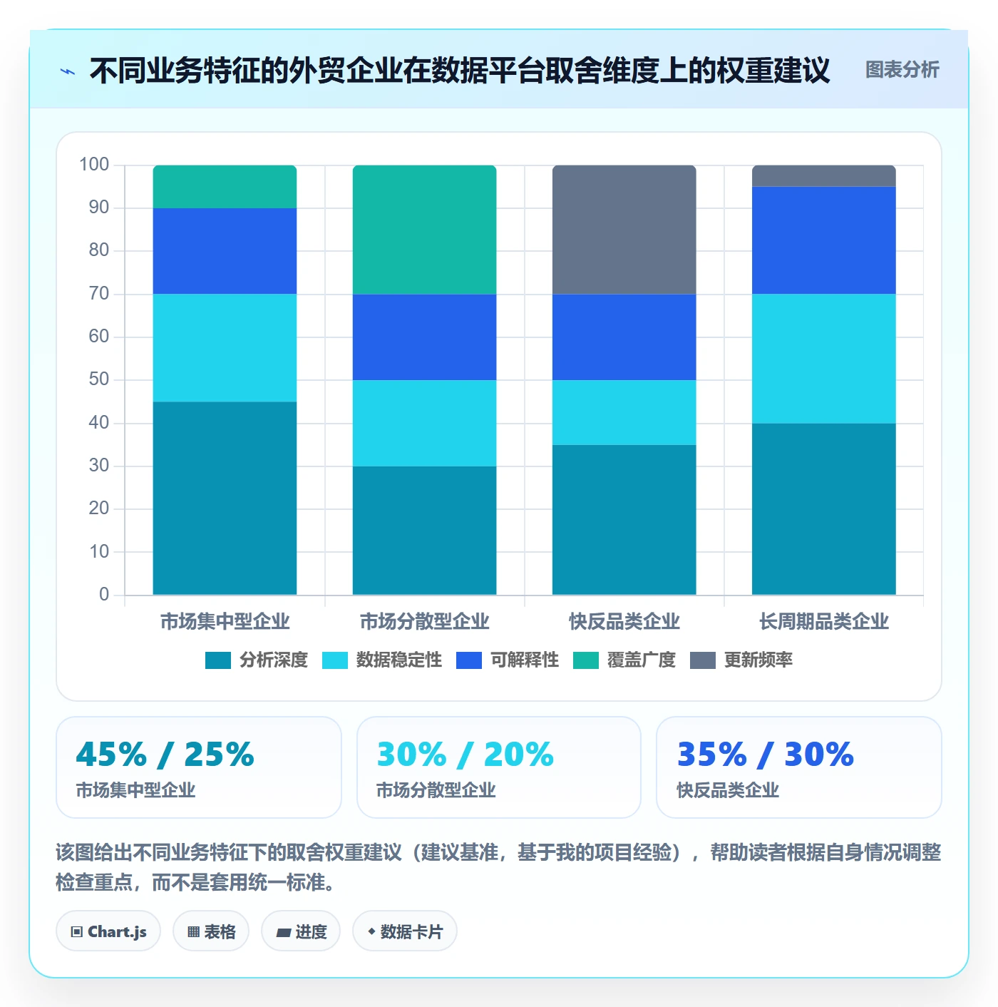 外贸数据分析平台检查方法：通过市场趋势评估效率提升质量