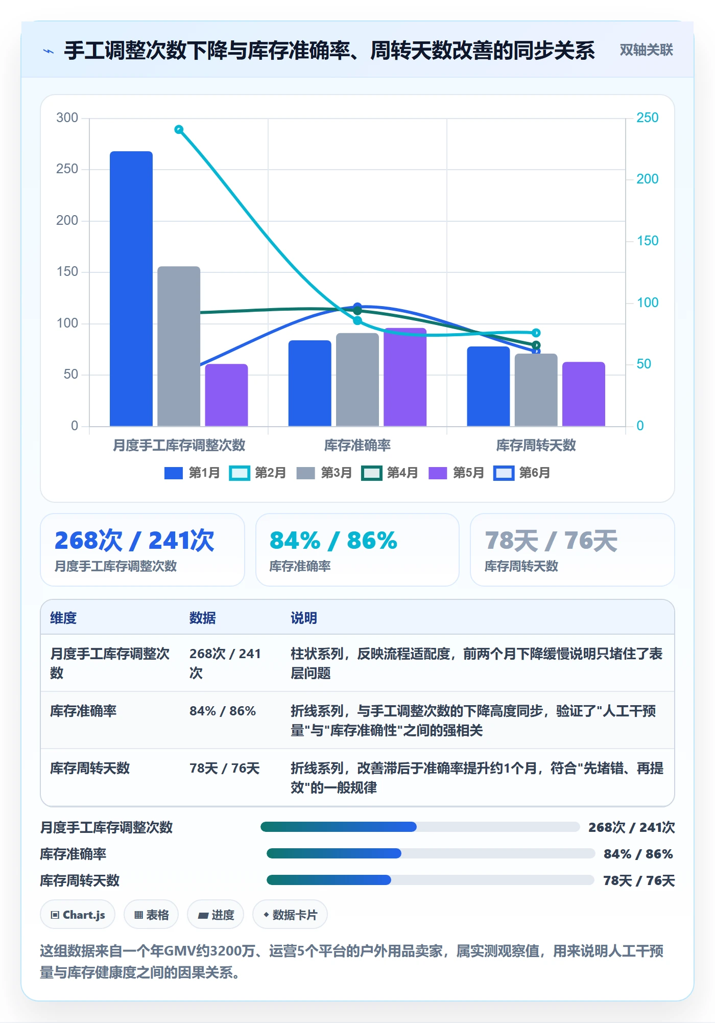 erp跨境电商场景解析:库存管理中的流程设计怎么处理