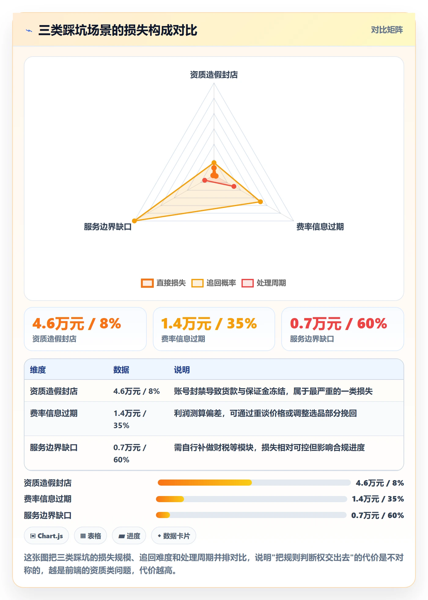跨境电商一站式服务怎么选？平台入驻相关的平台规则判断标准
