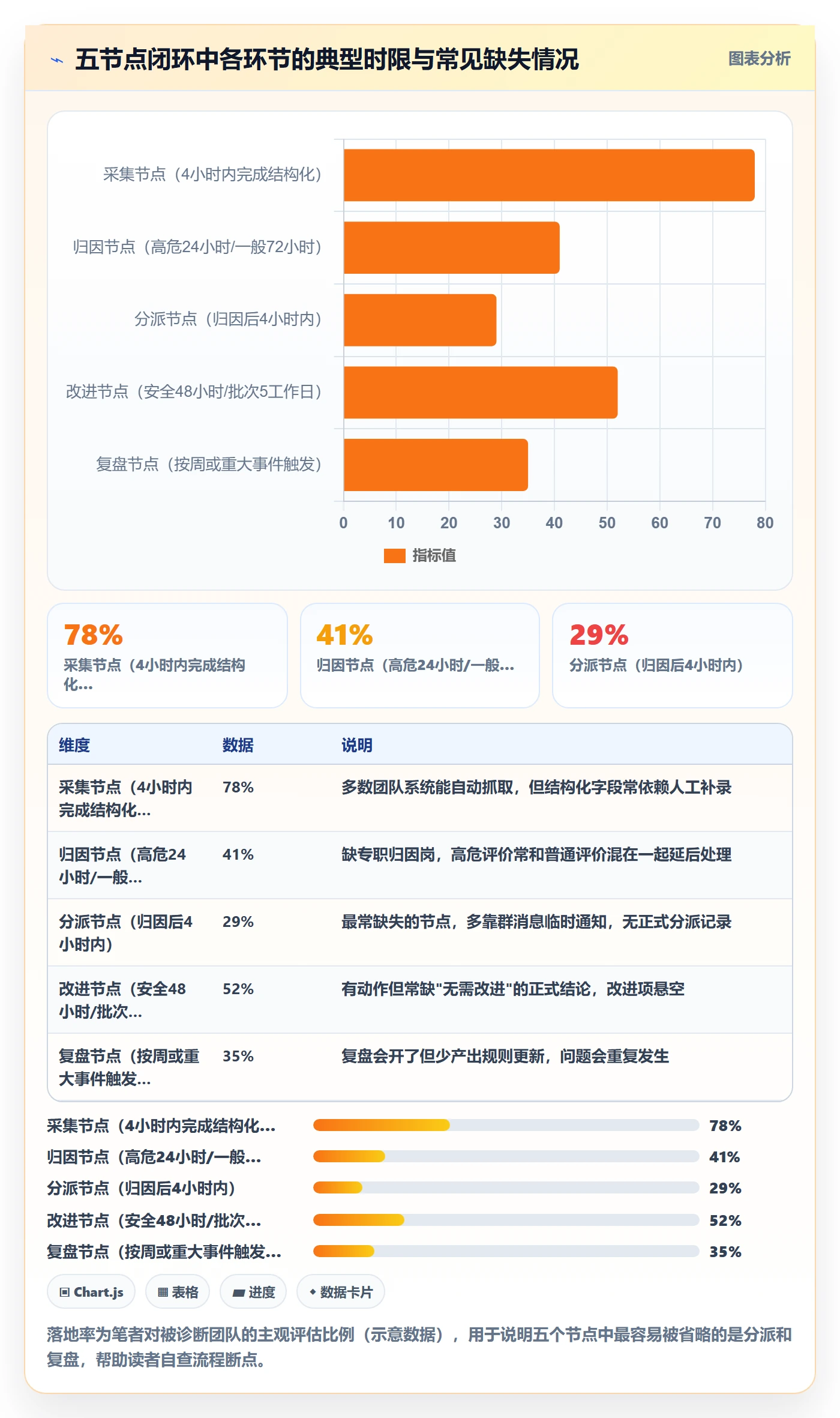 商品分析基础课：用户评价相关的团队协同一次讲透
