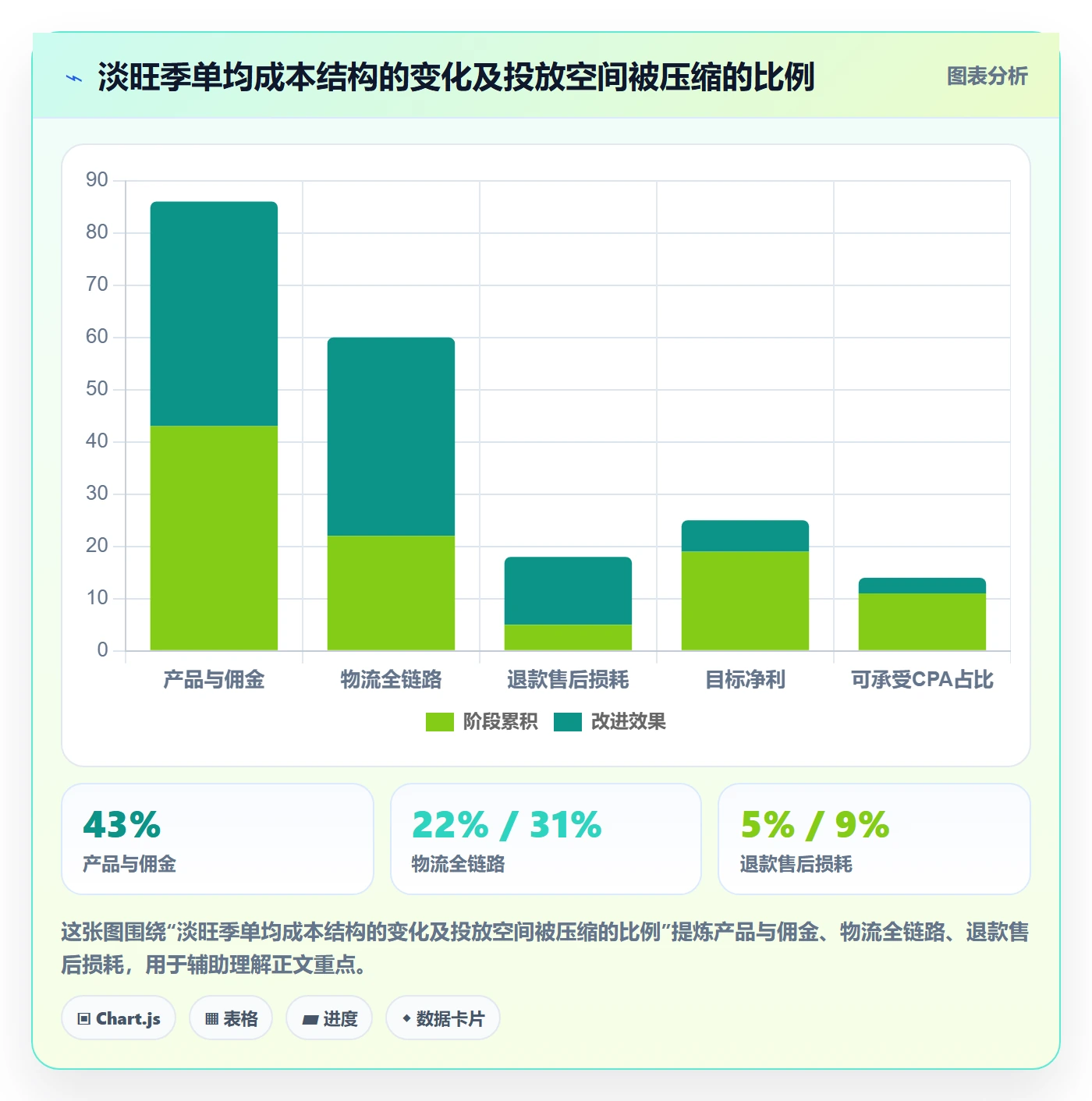 跨境电商运营场景解析：流量获取中的物流方案怎么处理