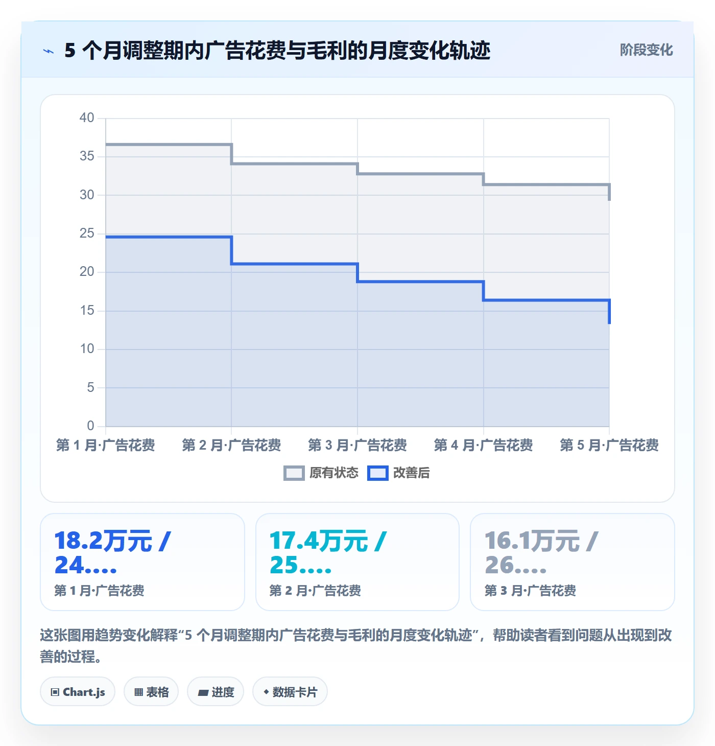 UPC码使用技巧：编码规范对应的数据复盘方法