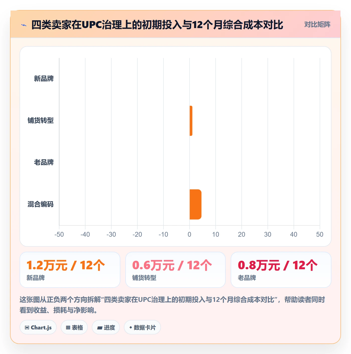 UPC码进阶课：围绕平台审核完善品牌建设
