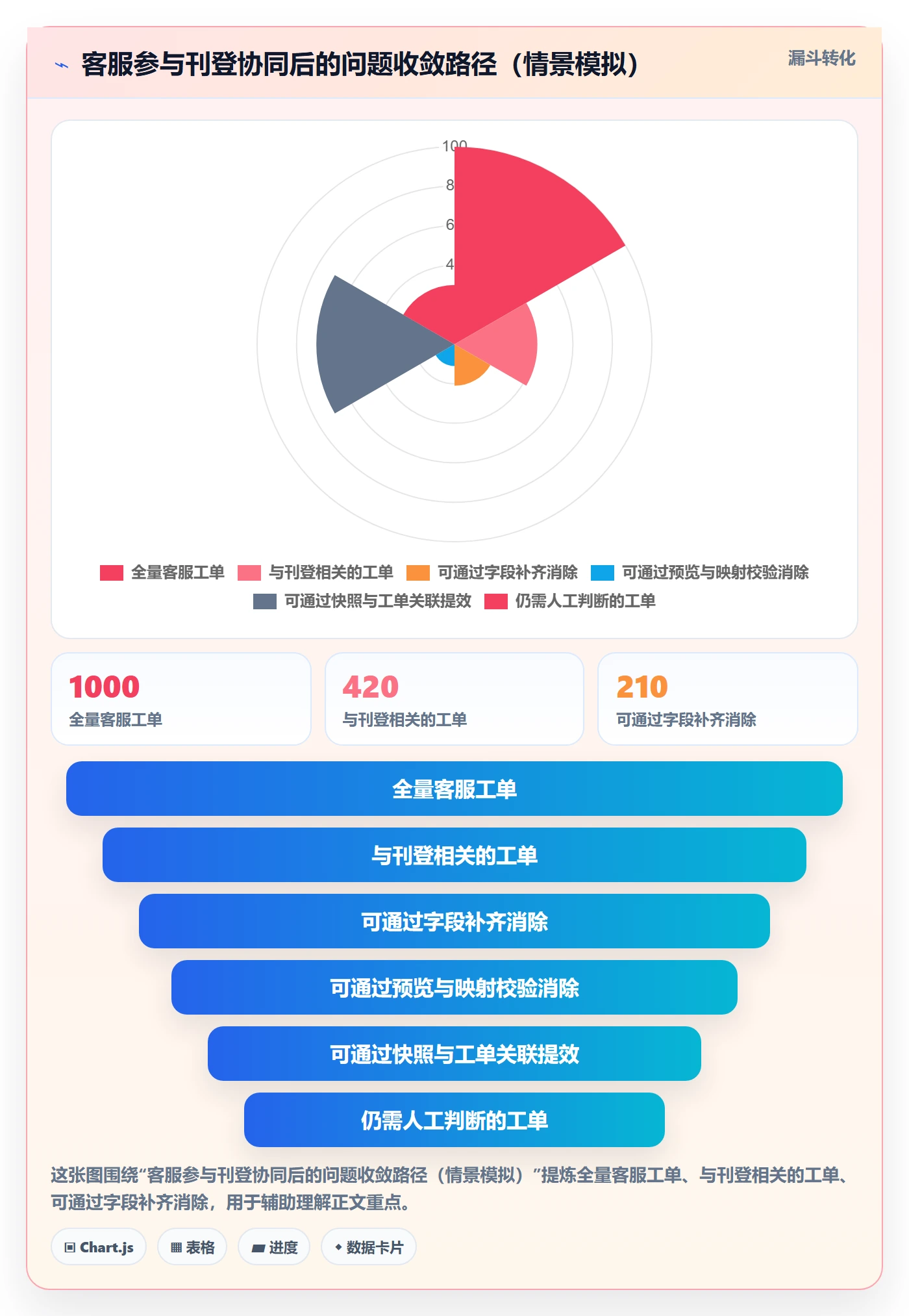 erp跨境电商能力清单:客户服务需要覆盖哪些多平台刊登事项