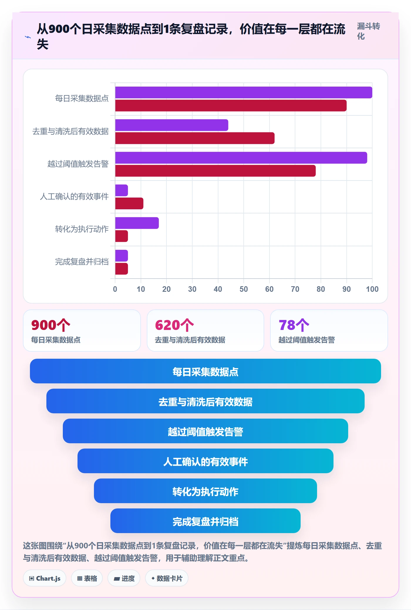 亚马逊软件管理要点:竞品监控的日常管理如何设计