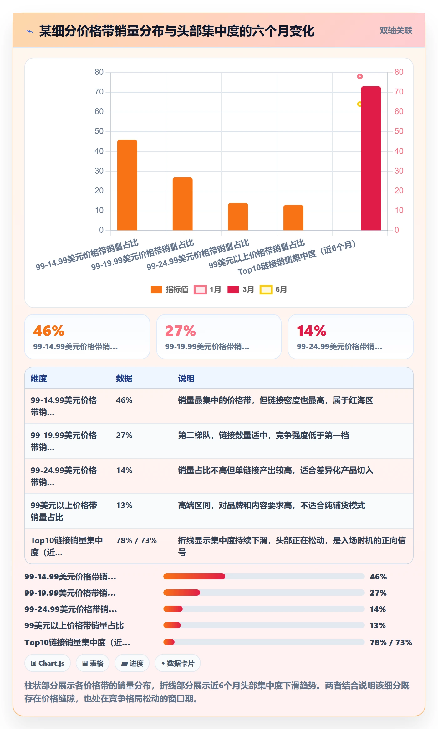 跨境电商运营怎么用？市场调研场景下的进阶玩法拆解