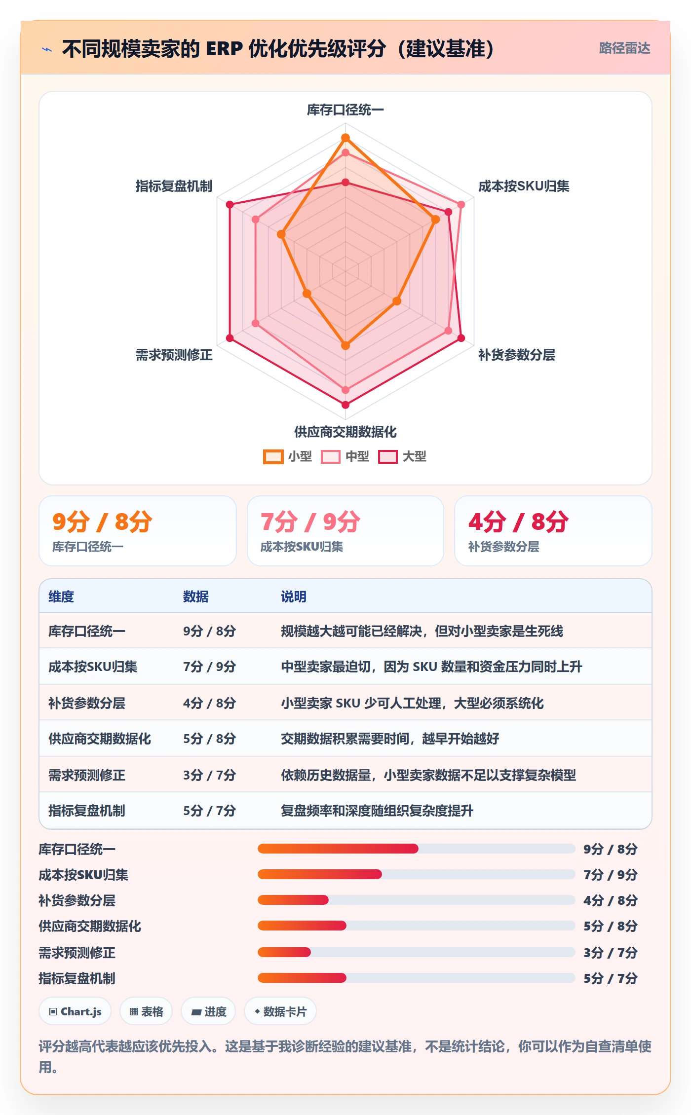erp跨境电商怎么优化？先从采购补货的成本控制入手