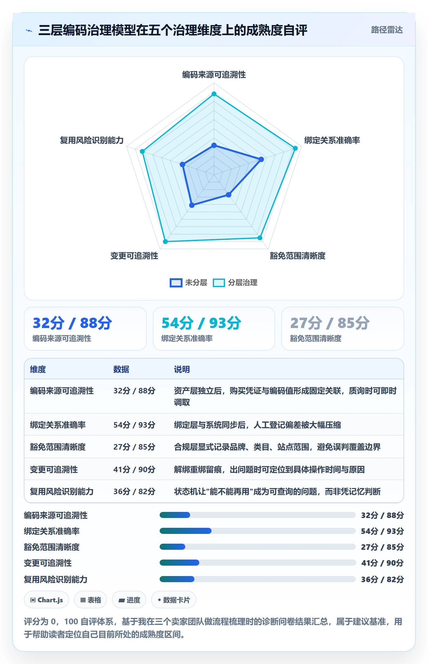 UPC码规划方法:豁免申请与日常管理如何衔接