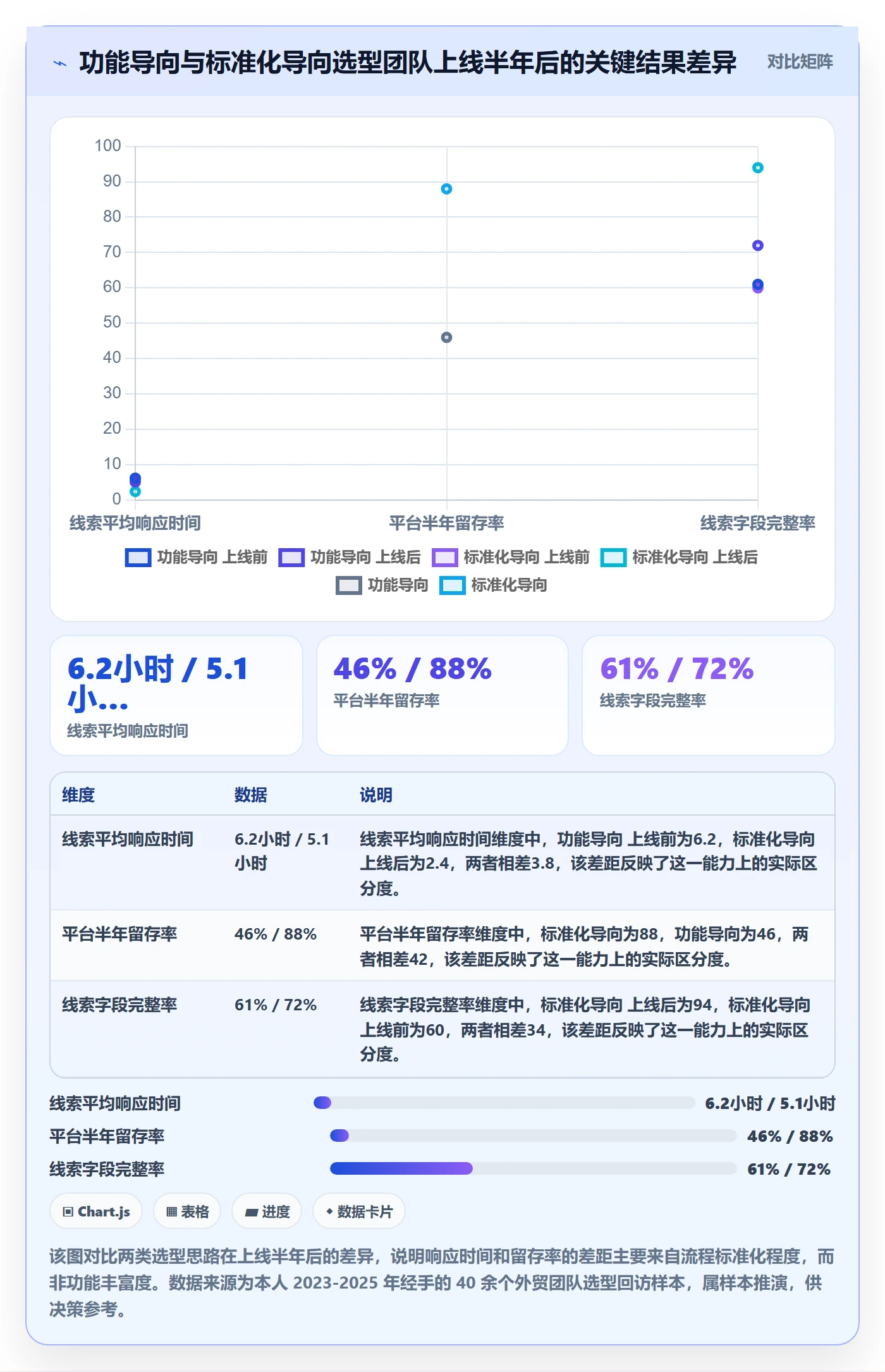 外贸数据分析平台决策指南：用标准化管理判断销售线索方案