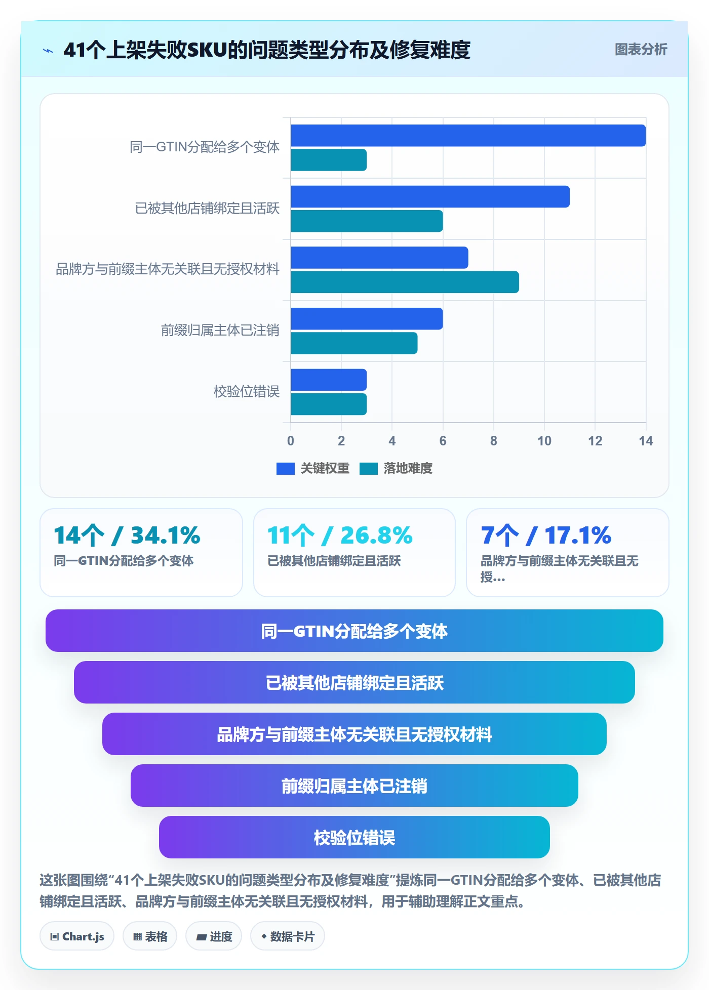 UPC码能力清单：问题清单需要覆盖哪些平台审核事项