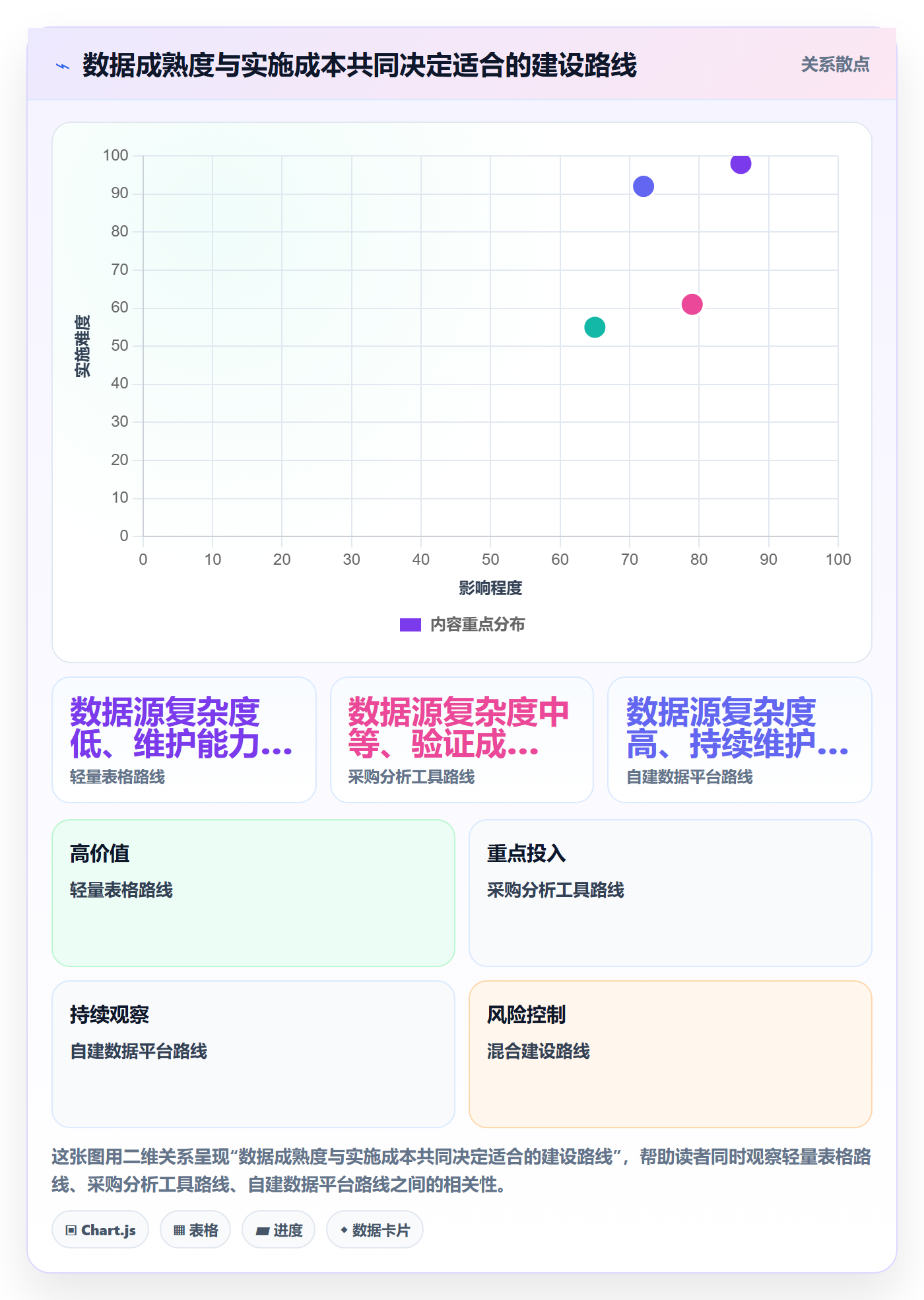 电商数据查询网站怎么落地?从达人数据讲清多店经营
