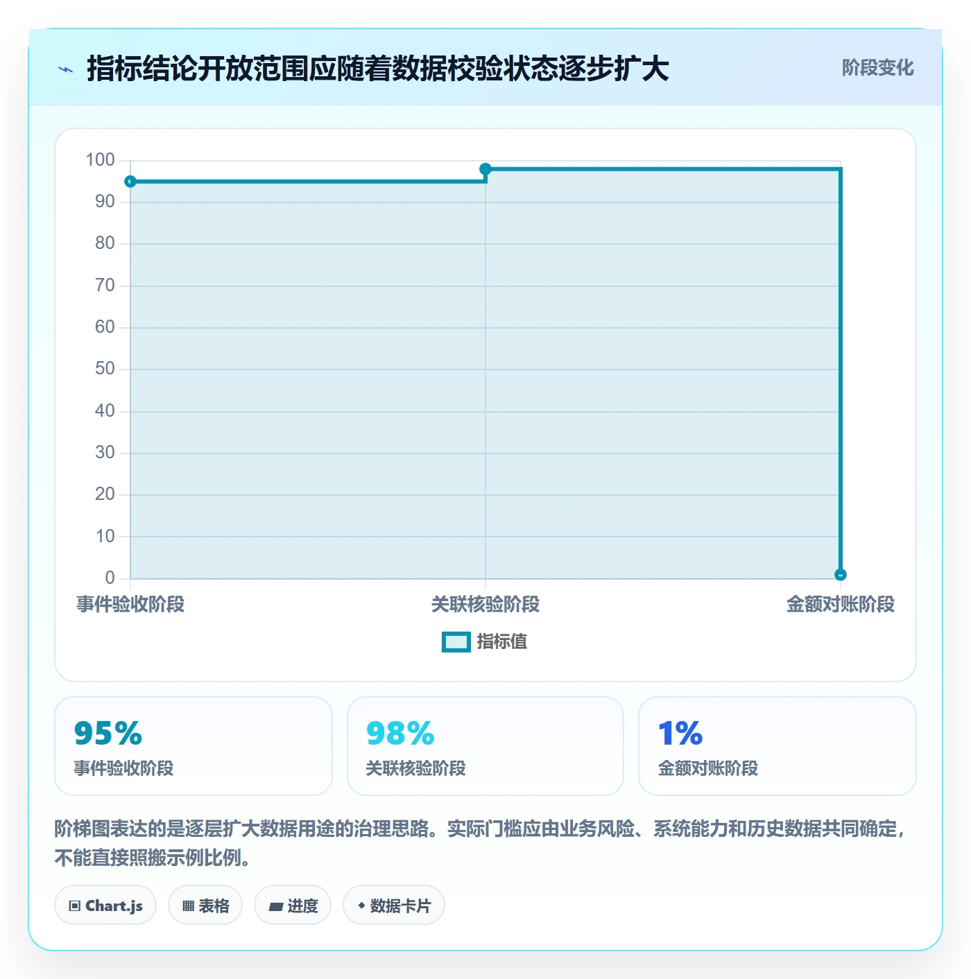电商数据查询网站建设路线：从流量分析到指标体系分几步
