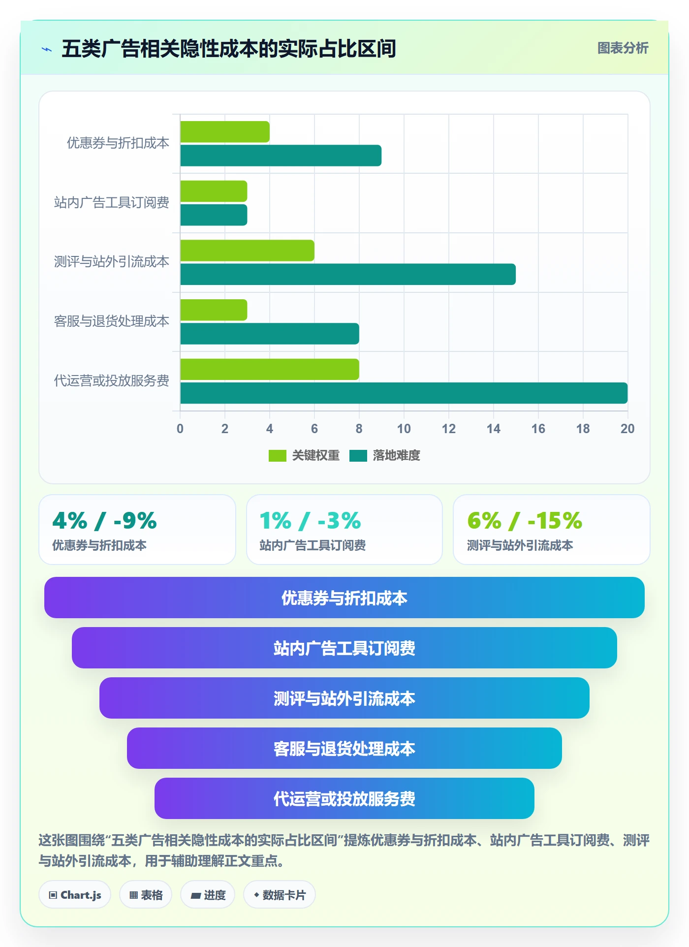 erp跨境电商应用思路：围绕财务核算拆解广告投放