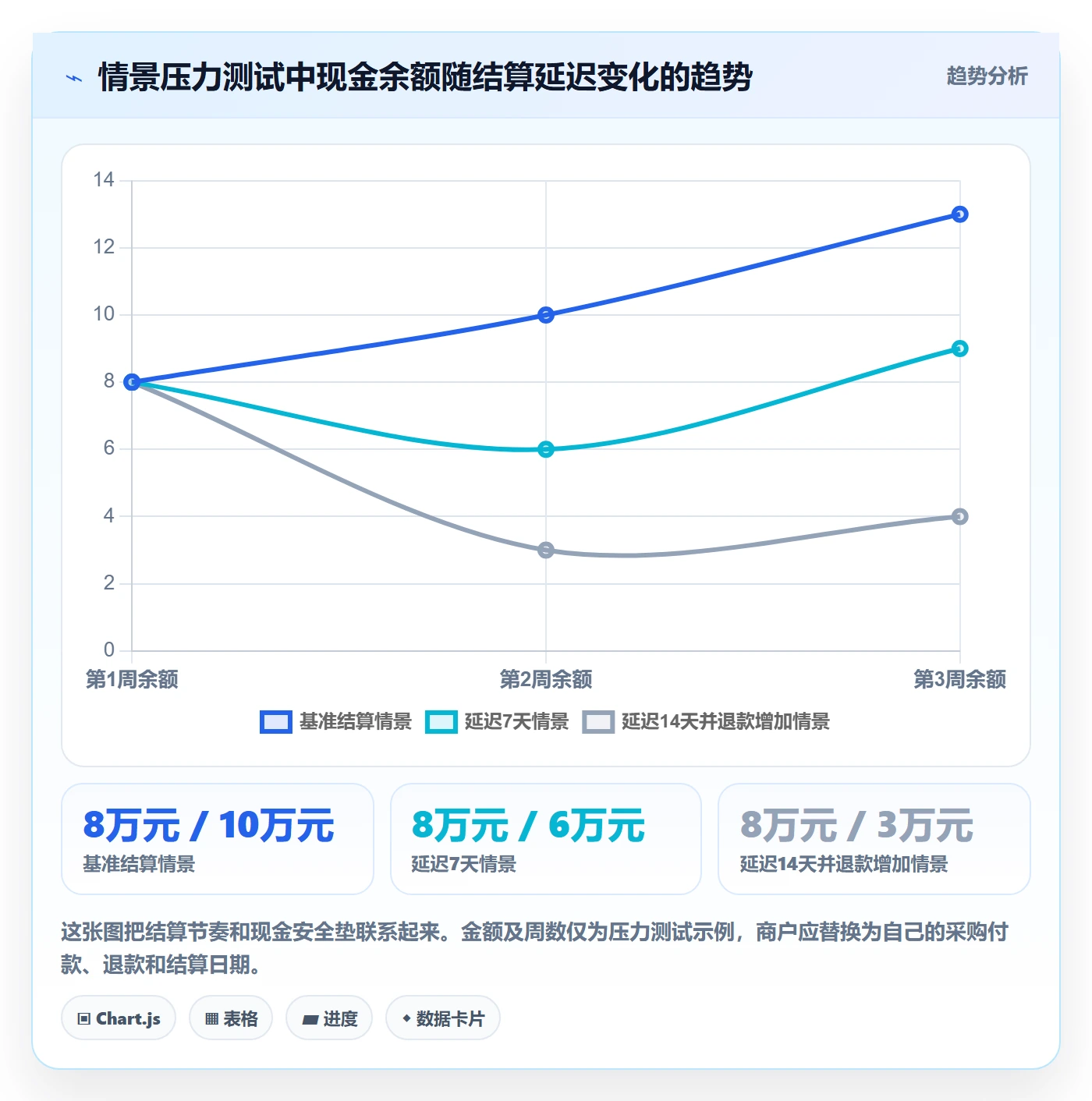 跨境电商选品策略：支付结算从哪里开始