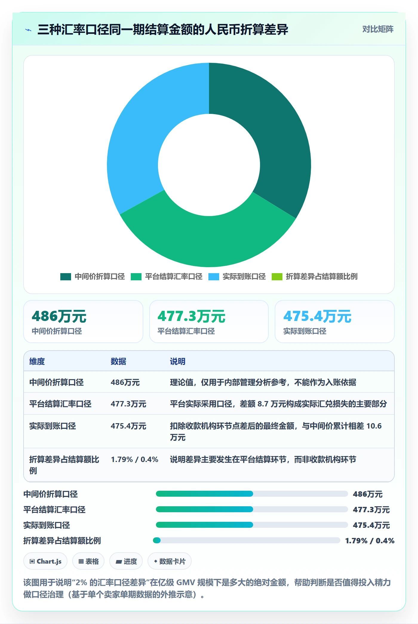 erp跨境电商业务拆解：财务核算为什么影响支付结算
