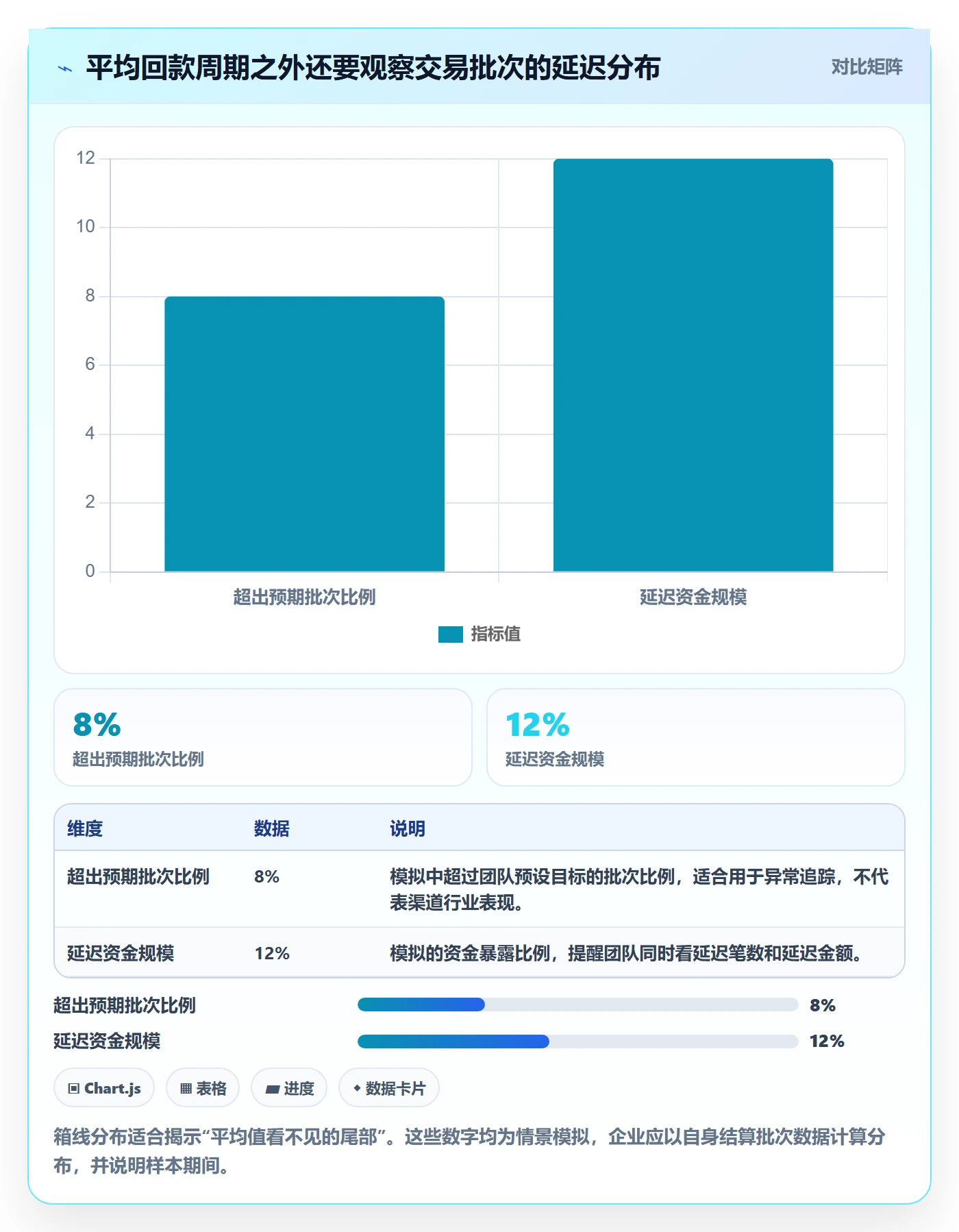 跨境电商团队培训全解析：重点看懂支付结算