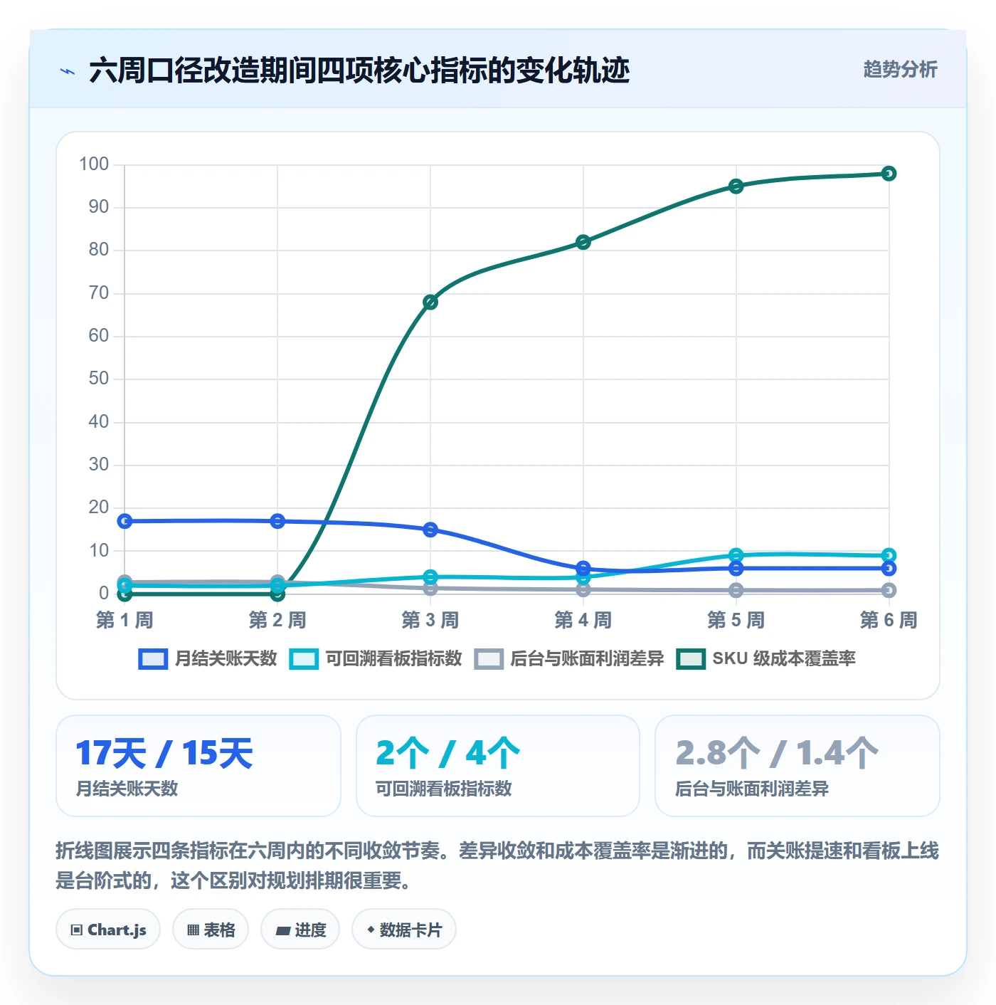 erp跨境电商规划方法：财务核算与趋势观察如何衔接