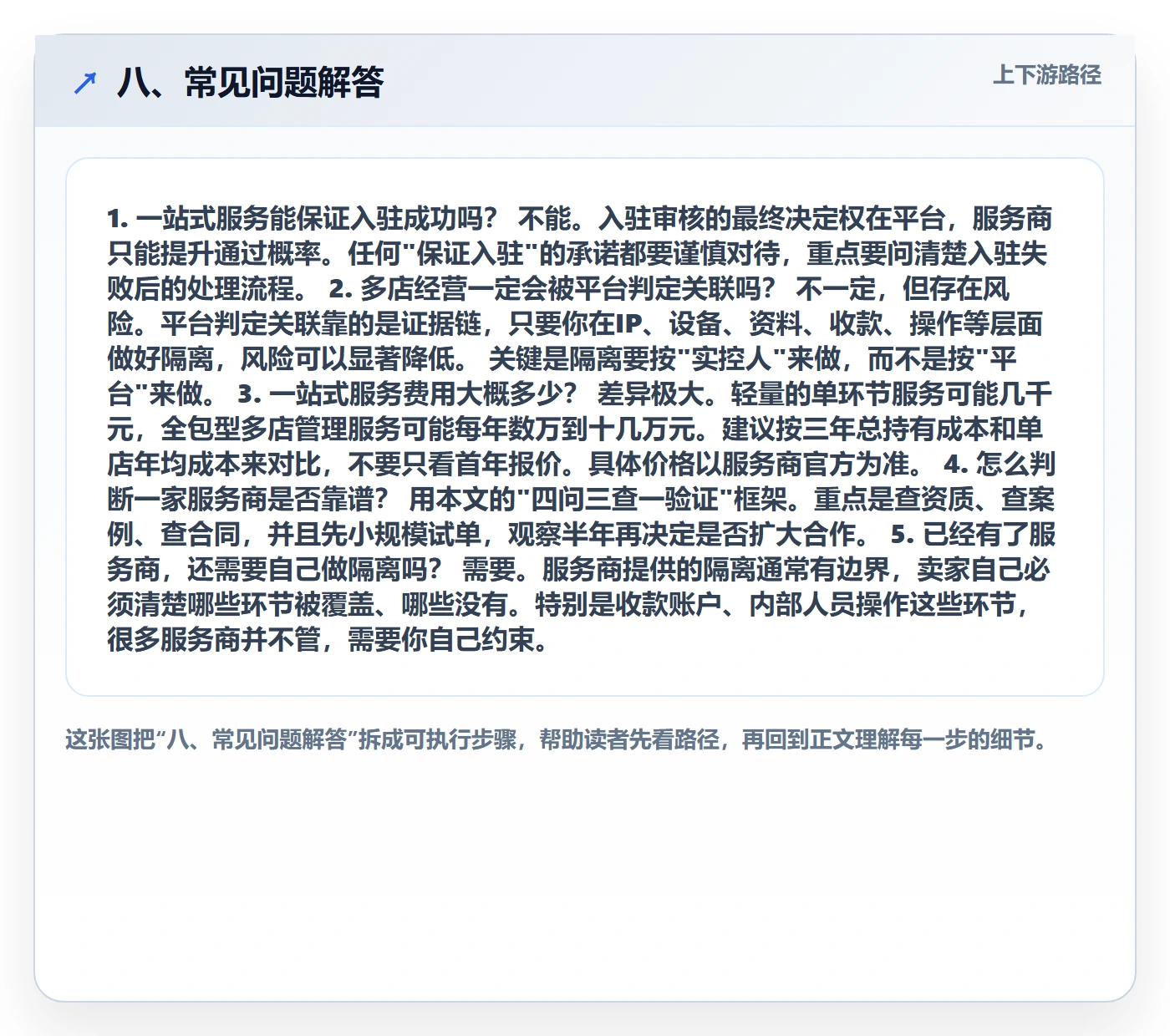 八、常见问题解答