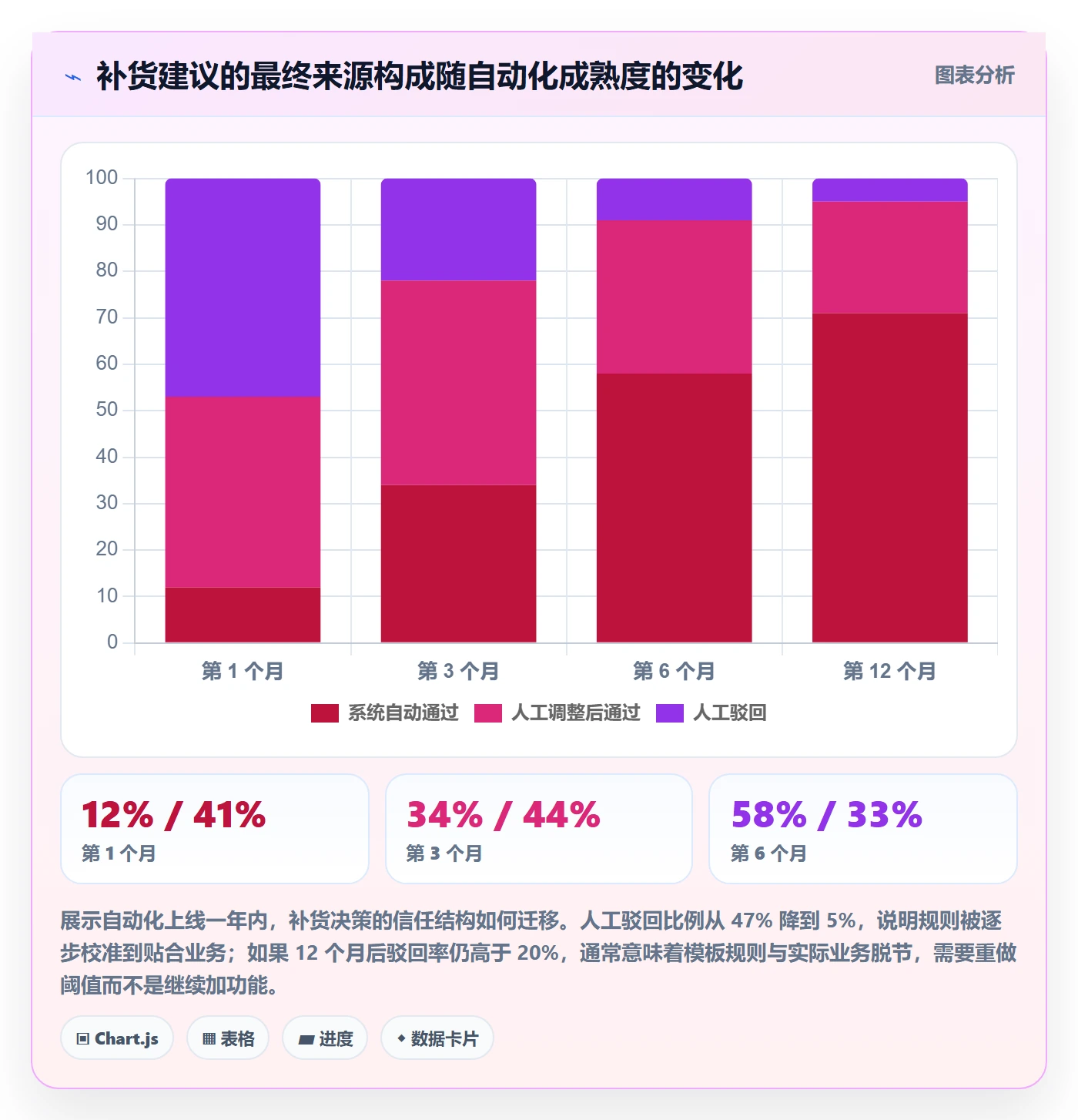 亚马逊软件管理模板：围绕库存管理开展自动化方案