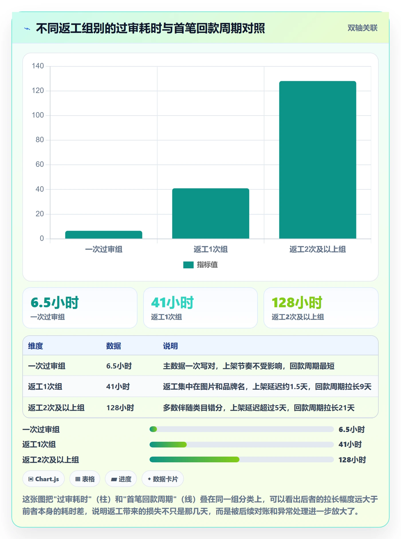 UPC码实战复盘：从豁免申请验证回款管理效果