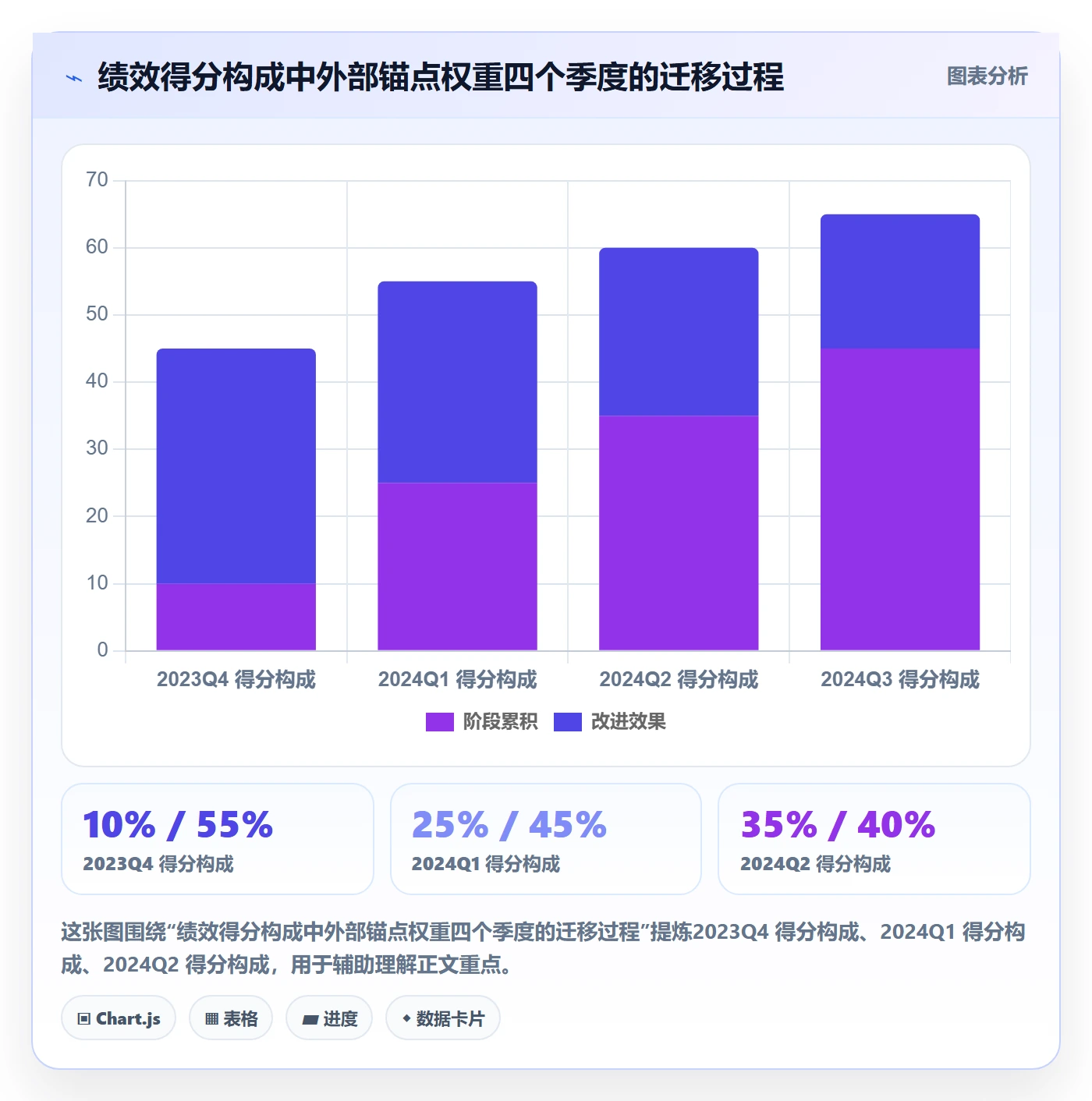 亚马逊软件实战复盘:从竞品监控验证绩效考核效果