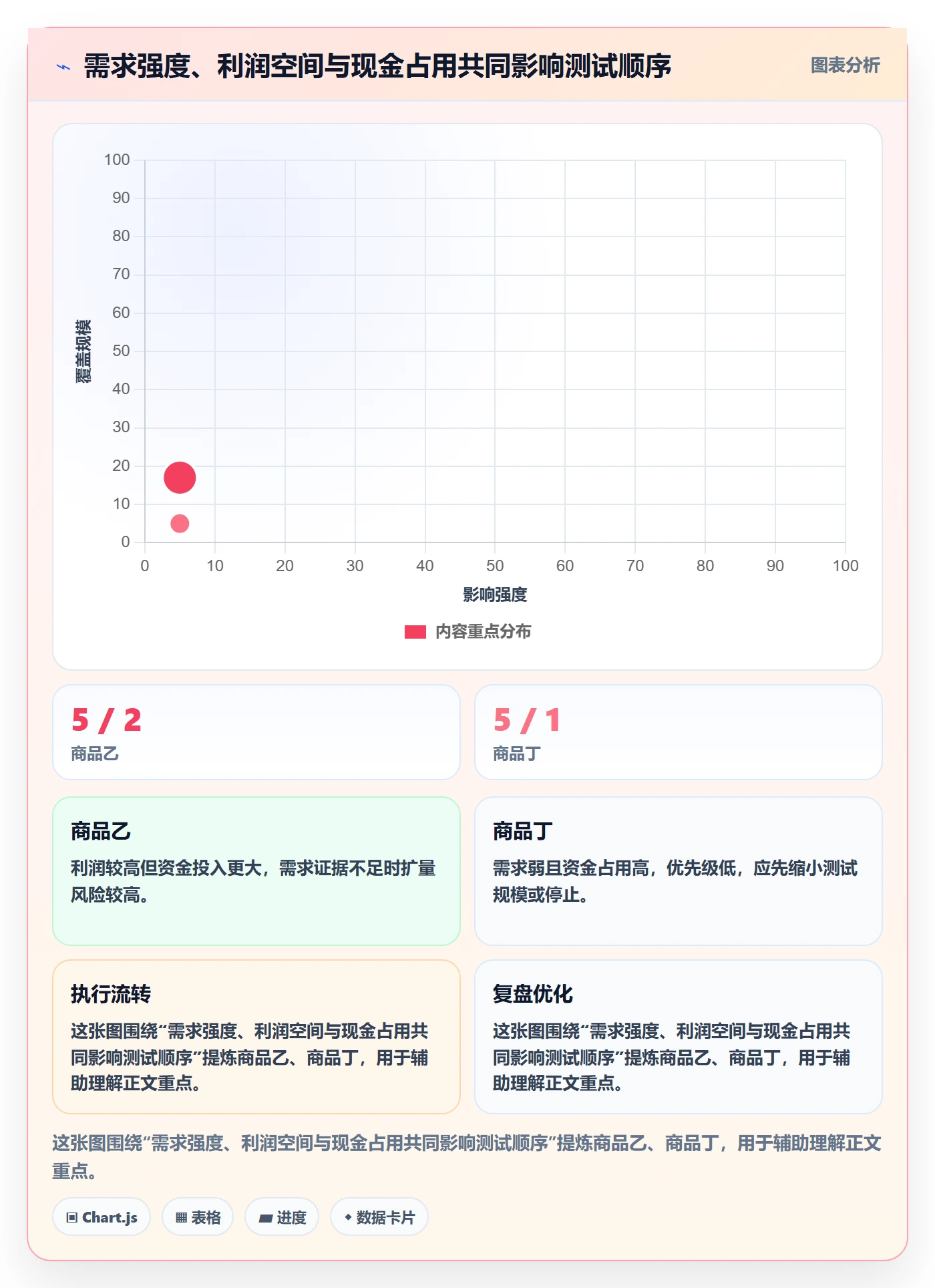 temu实践指南：选品定价的选品策略怎样更有效