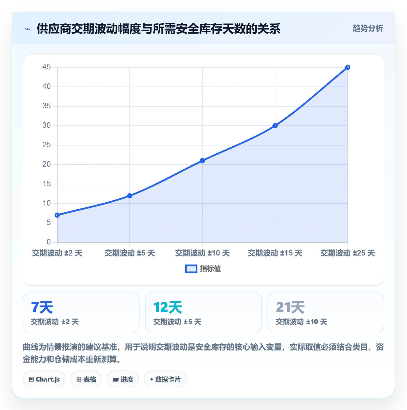 erp跨境电商操作手册：采购补货对应的团队培训步骤
