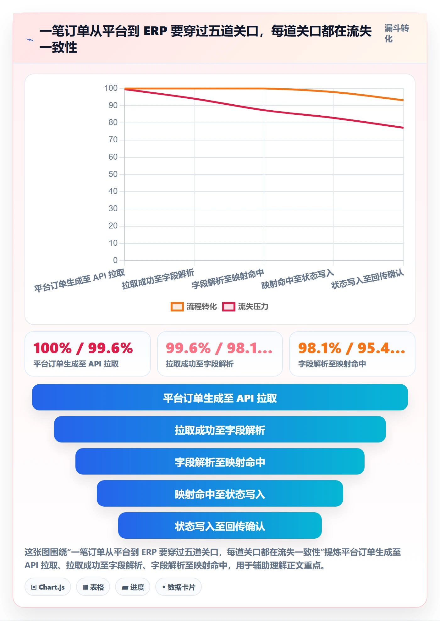erp跨境电商管理要点：订单同步的精细化运营如何设计