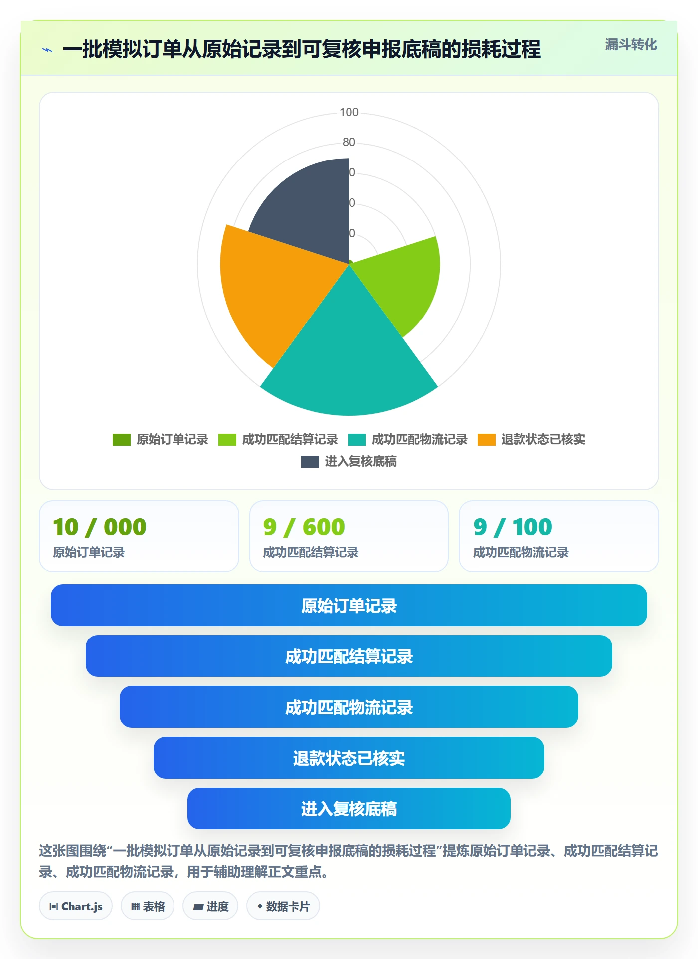 跨境电商避坑指南：税务合规环节的入门指南要注意什么