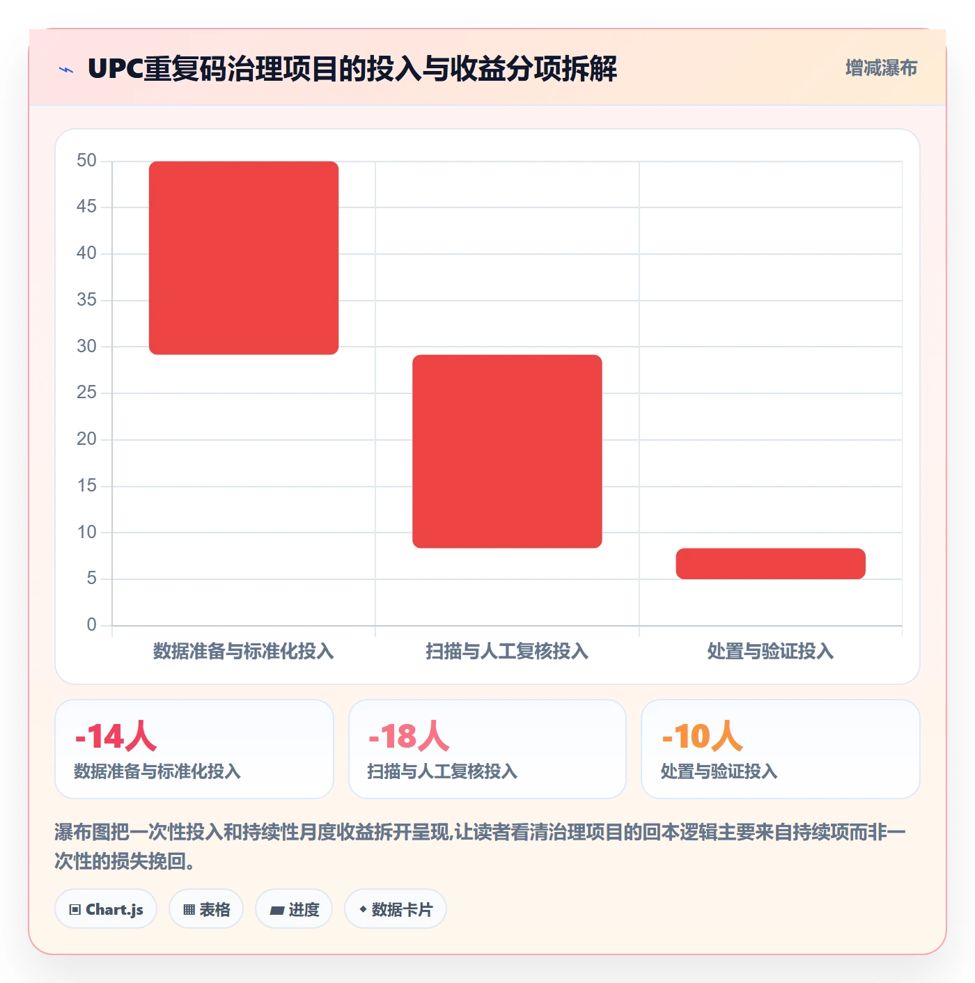UPC码决策指南：用日常管理判断重复码排查方案
