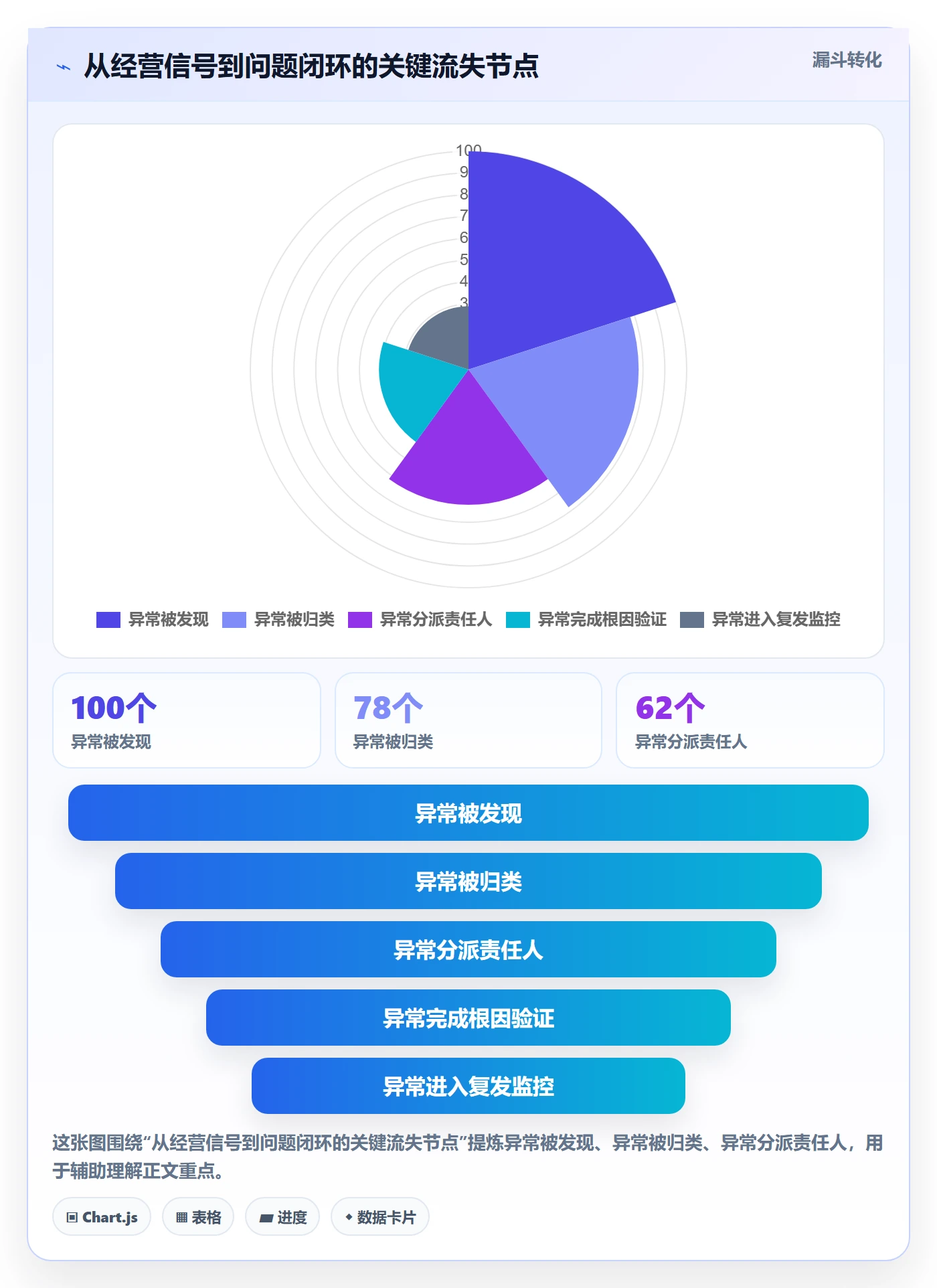 想做好temu，先掌握合规管理中的账号绩效