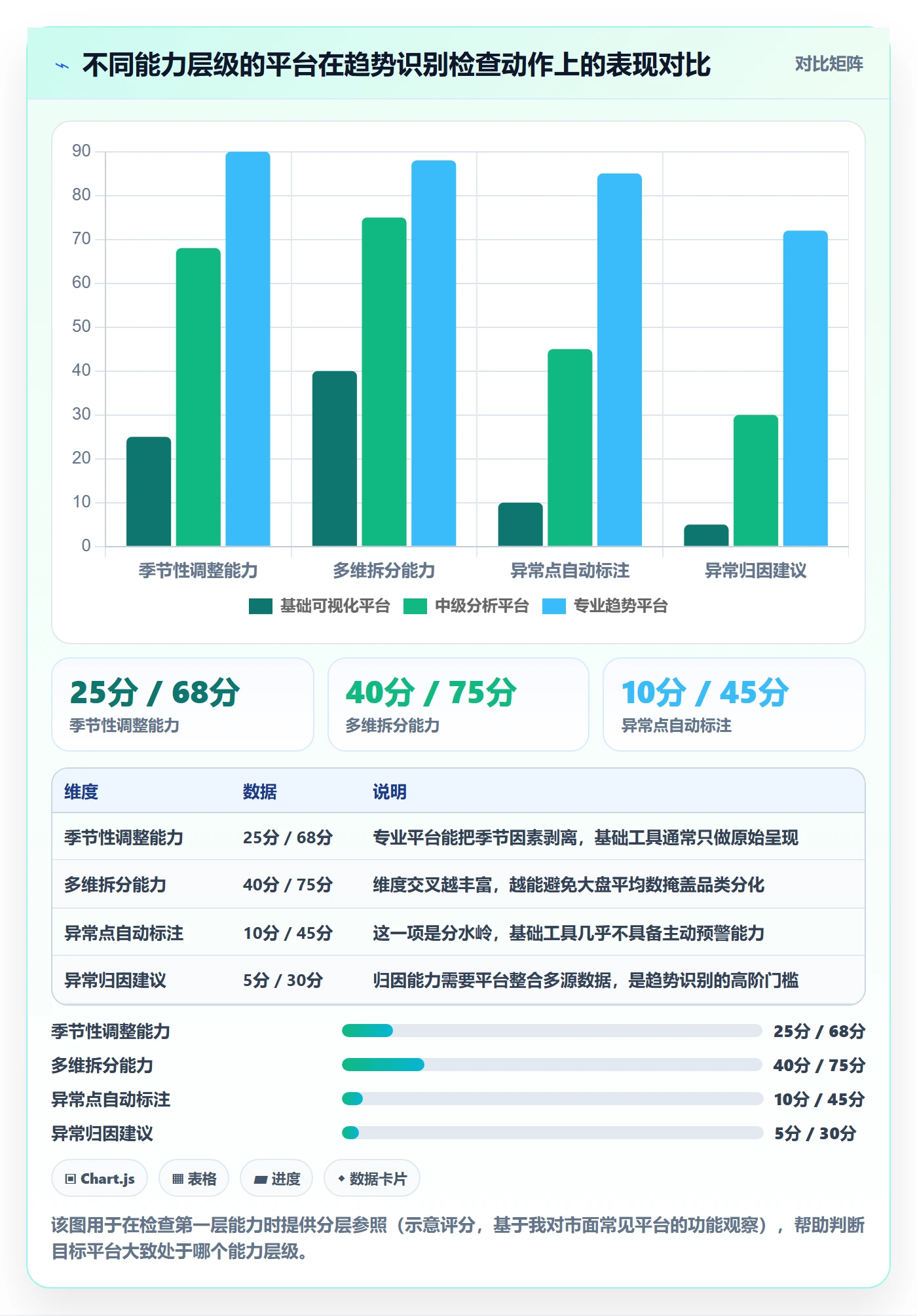 外贸数据分析平台检查方法：通过市场趋势评估效率提升质量
