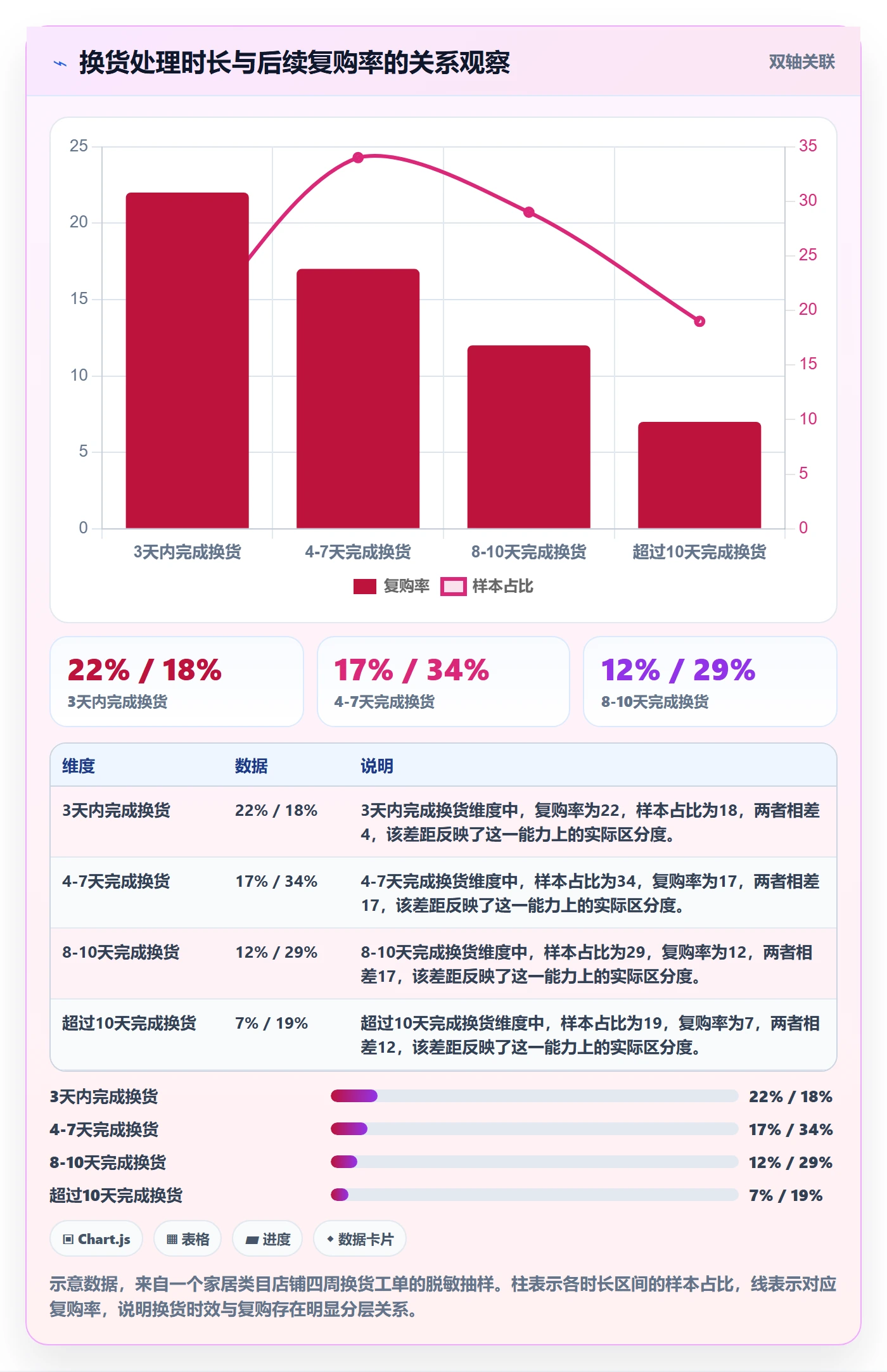 跨境电商一站式服务数据方法：用售后服务支撑案例拆解判断