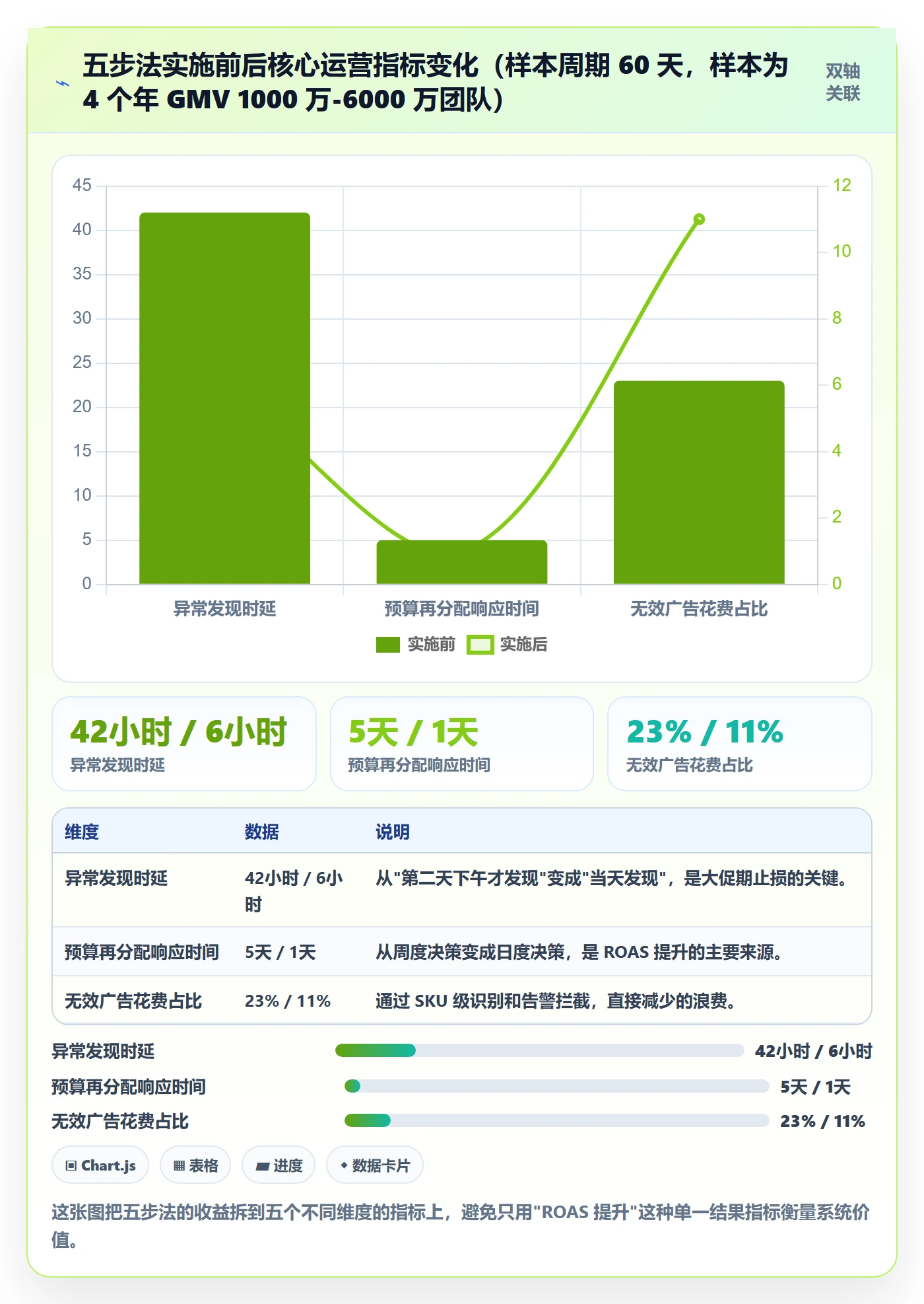 跨境电商运营场景解析：流量获取中的系统搭建怎么处理