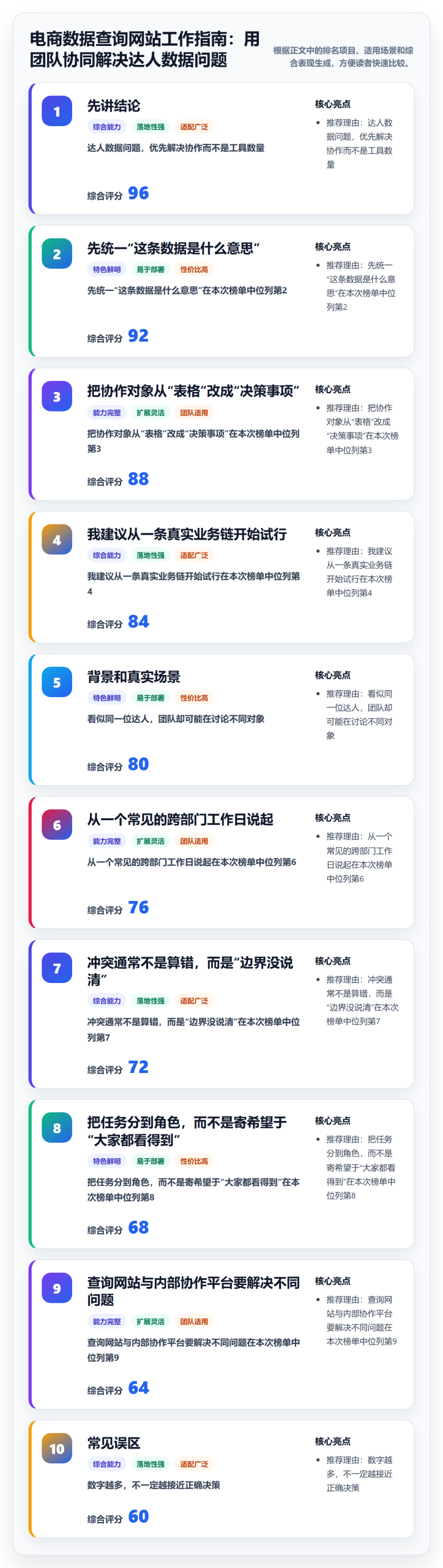 电商数据查询网站工作指南：用团队协同解决达人数据问题