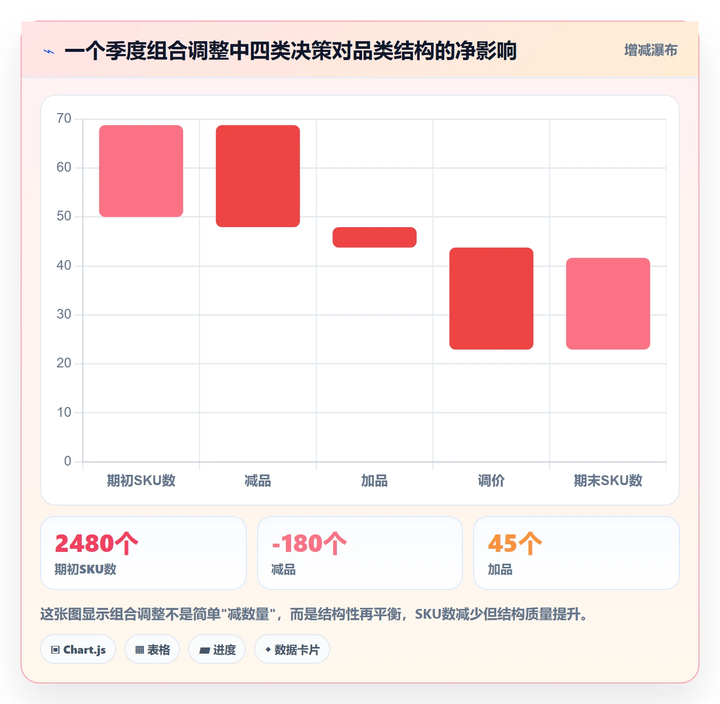 商品分析怎么用？组合优化场景下的季度复盘拆解