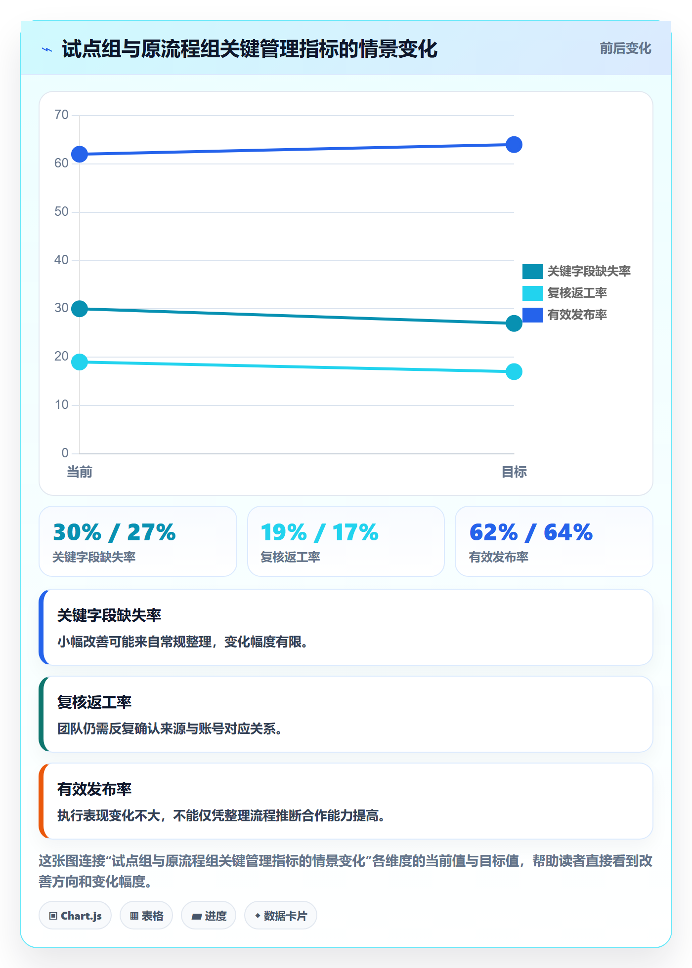 电商数据查询网站实战复盘：从达人数据验证标准化管理效果