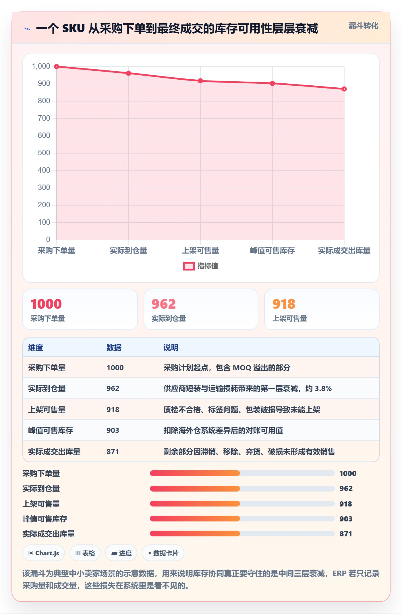 erp跨境电商怎么用？库存管理场景下的供应链协同拆解
