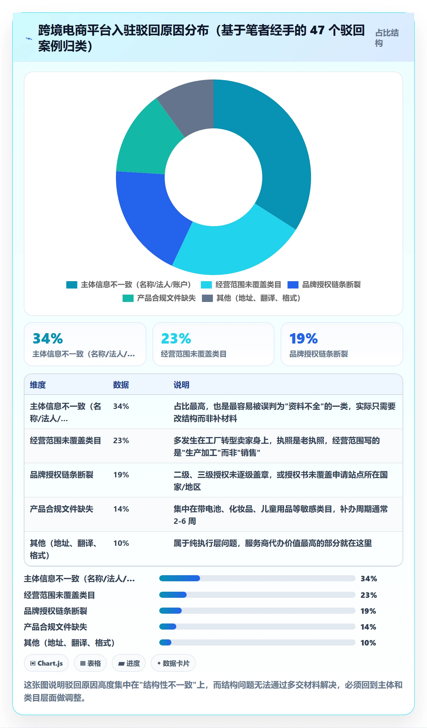 跨境电商一站式服务工作指南：用案例拆解解决平台入驻问题